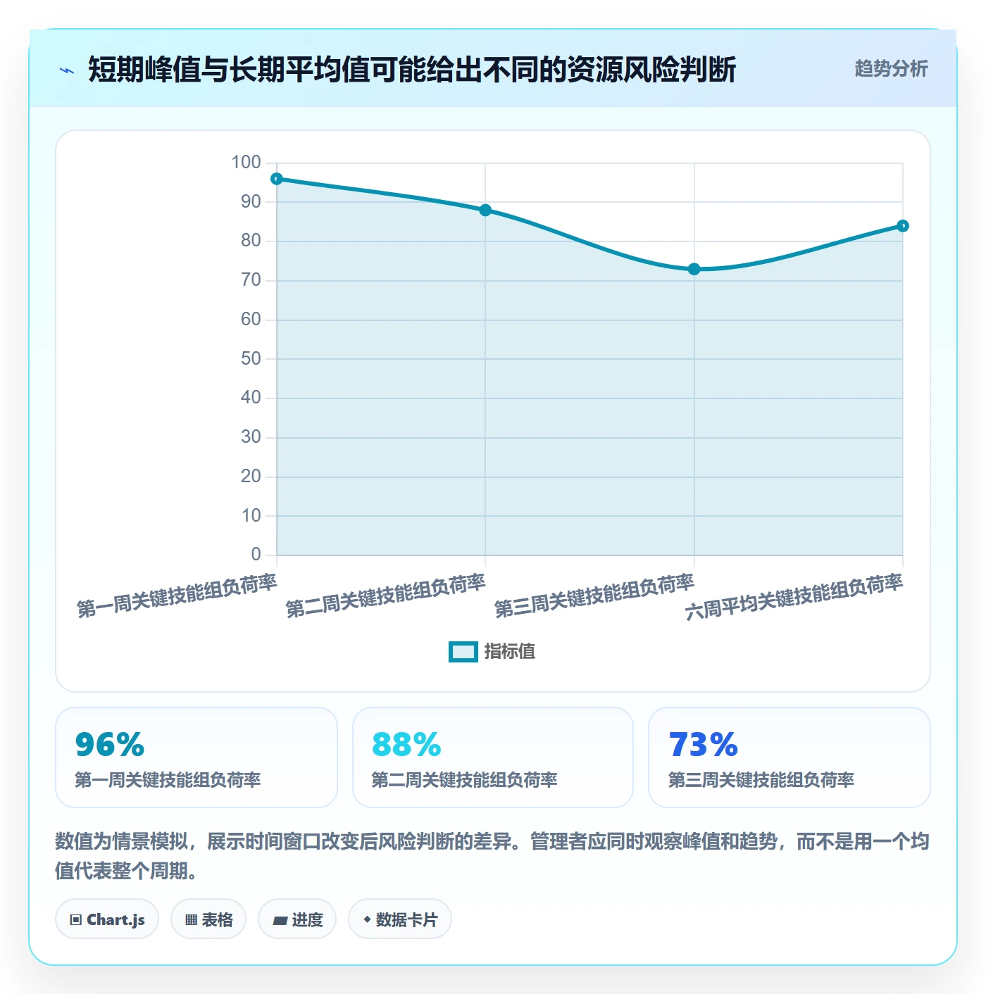 资源分配最佳实践:企业管理者资源管理数据分析,常见问题