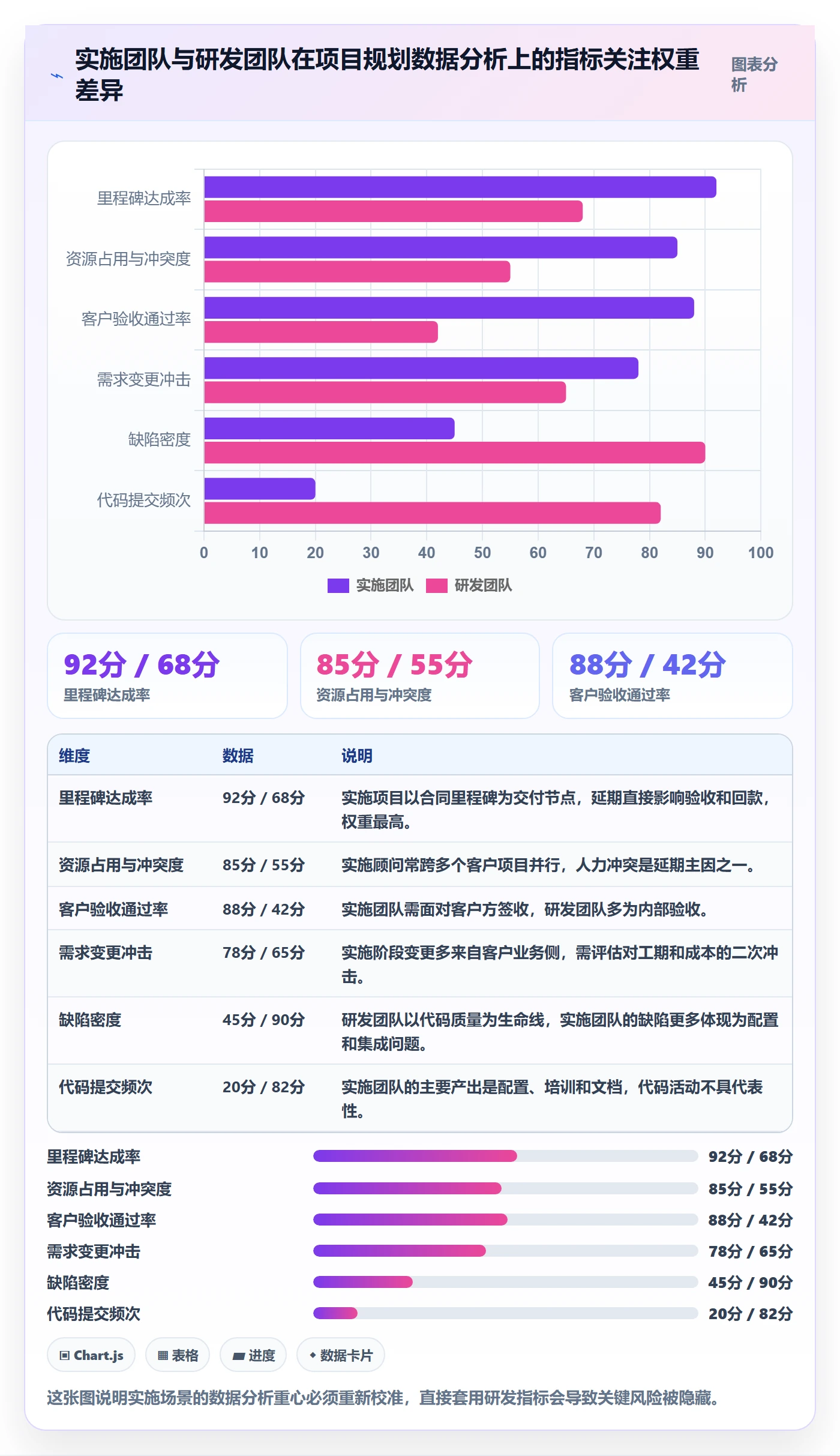 子计划最佳实践：实施团队项目规划数据分析，常见问题