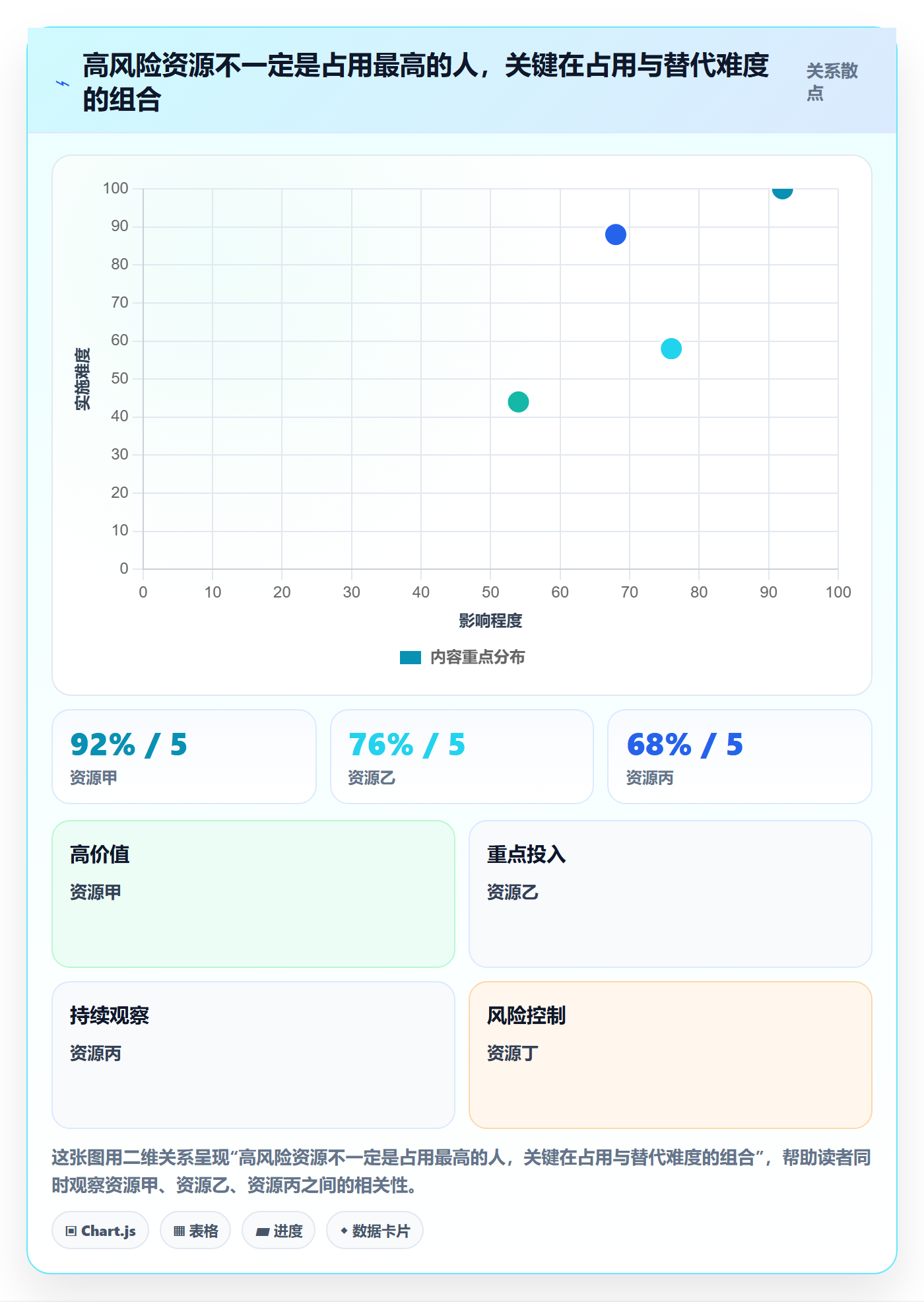 资源管理资源占用教程：实施团队风险控制，避坑指南