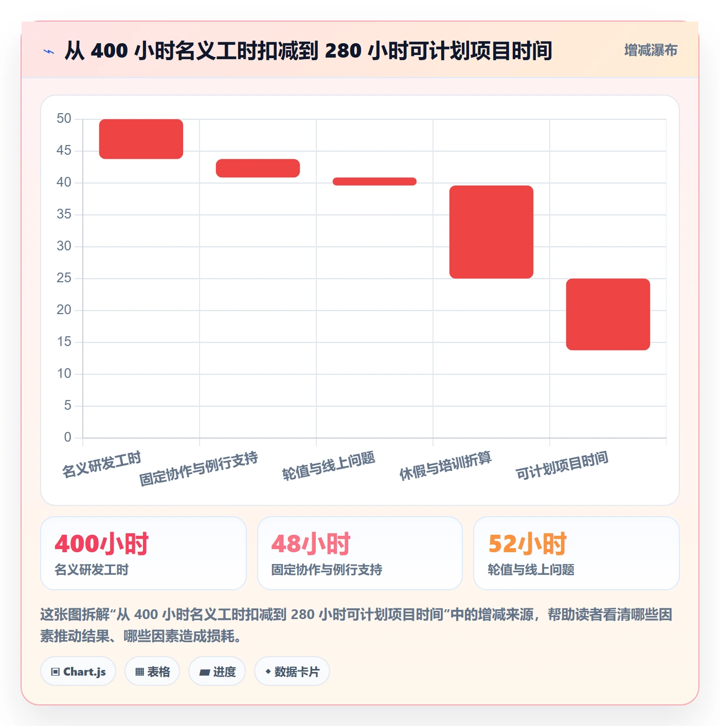 资源负载产能全流程:企业管理者制度设计与一文讲清