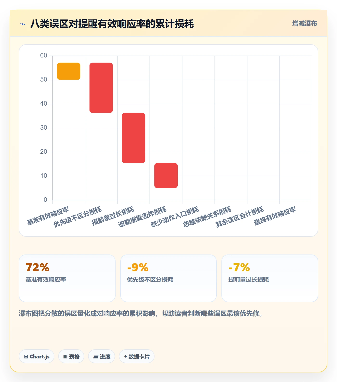 到期提醒最佳实践:项目成员任务提醒实操方法,常见问题