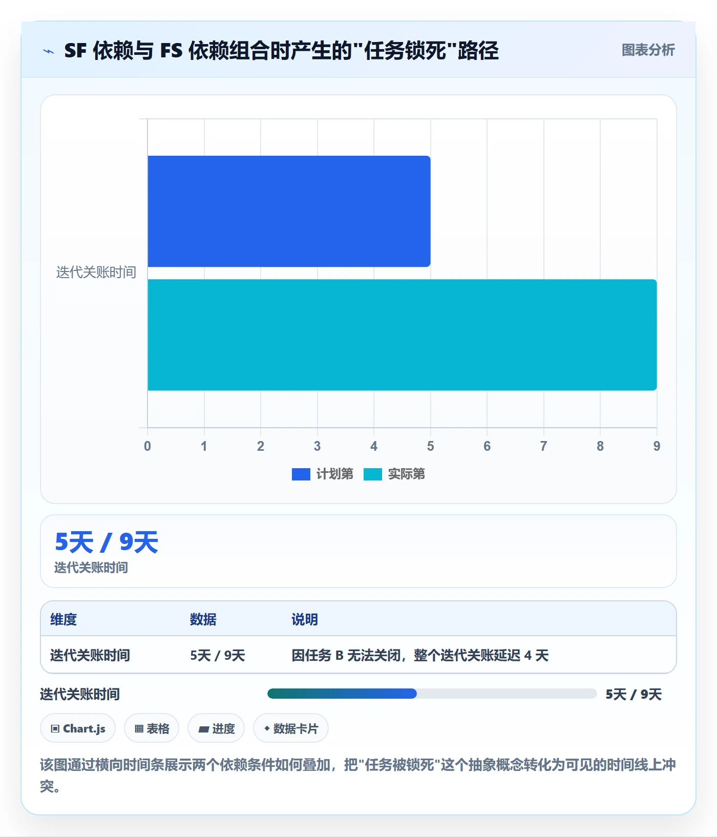 任务依赖SF教程:研发团队效率提升,避坑指南