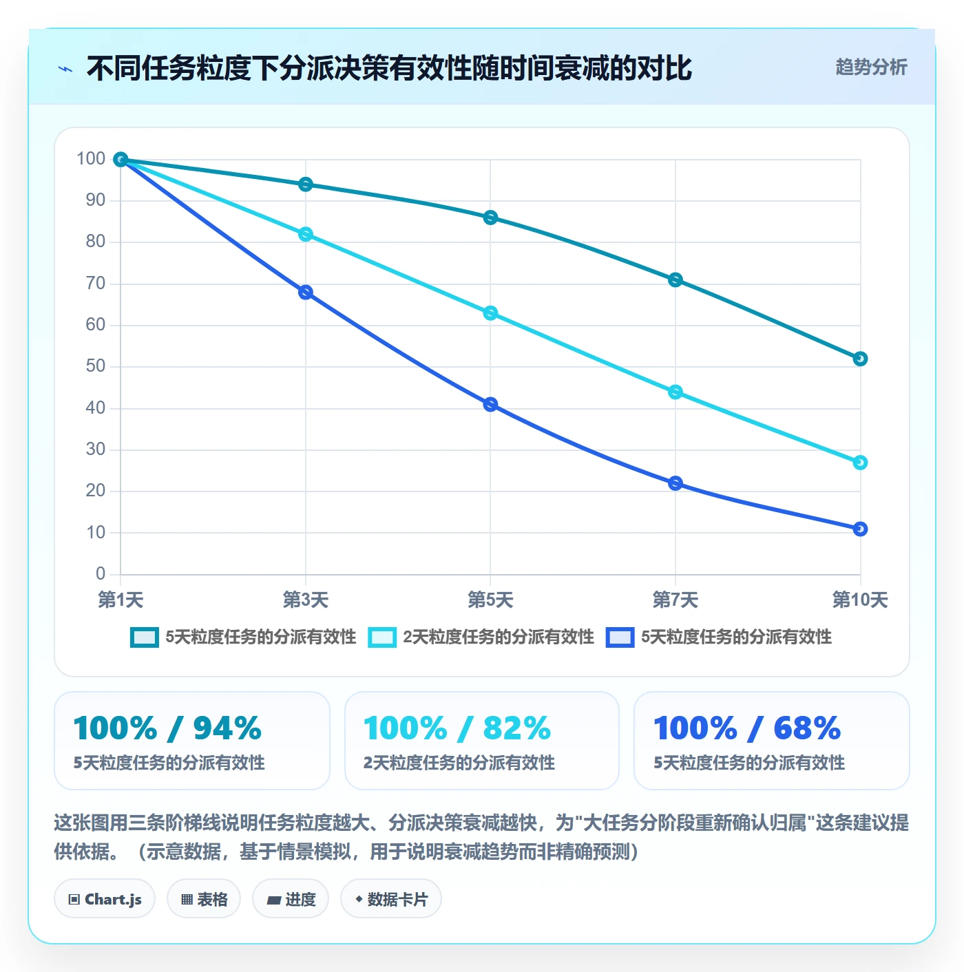 委派最佳实践：研发团队任务分派数据分析，常见问题