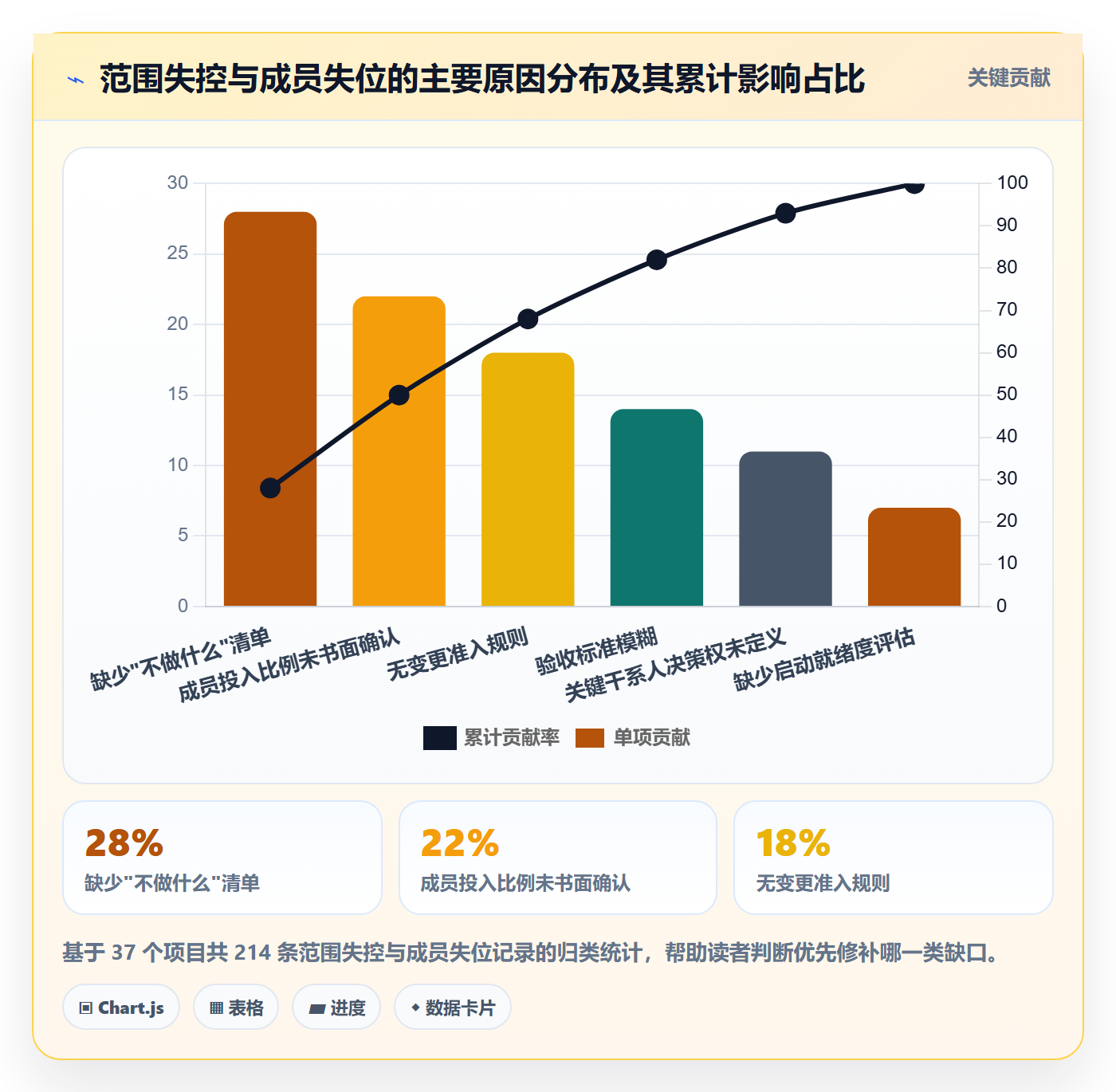 项目立项项目范围教程:项目成员落地方案,避坑指南