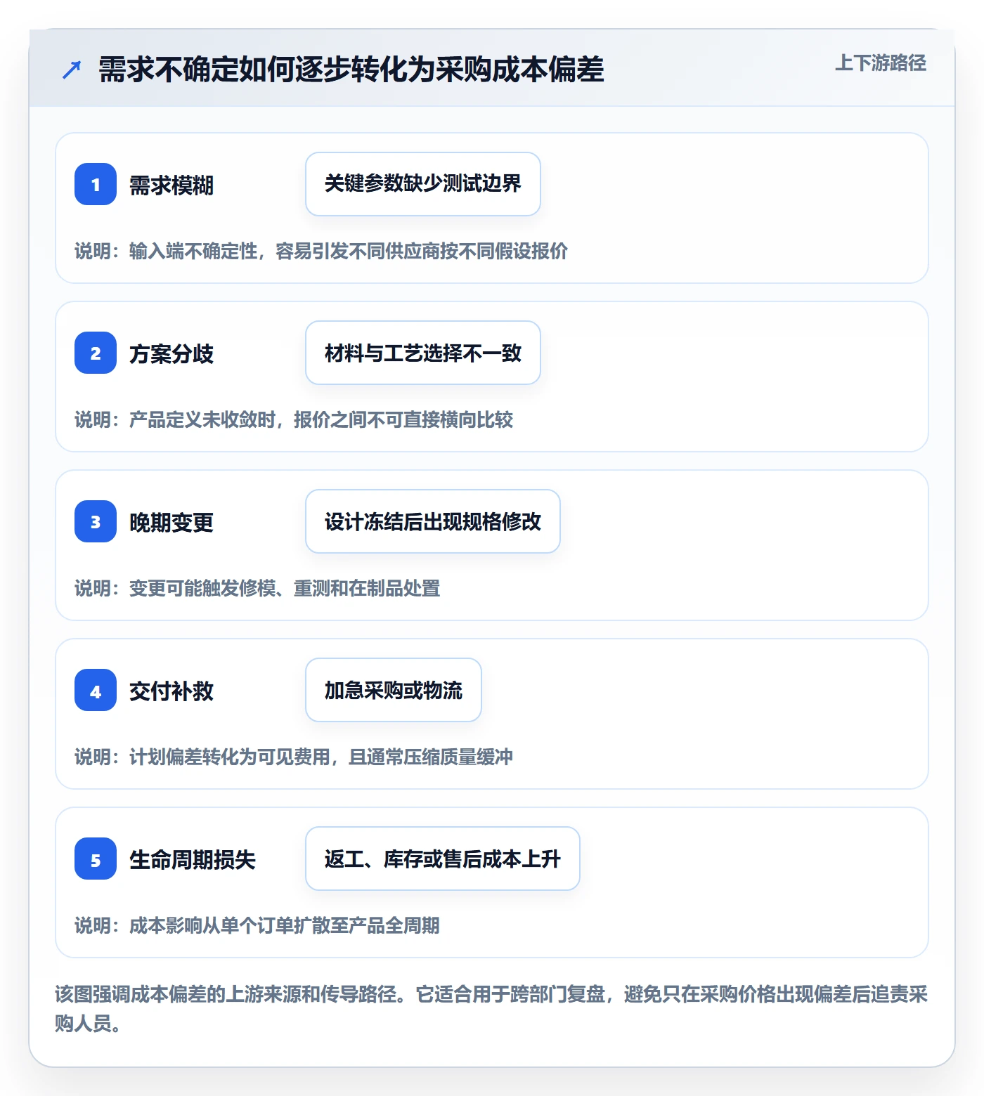 采购成本管理指南:产品经理如何做好成本管理,效率提升全流程