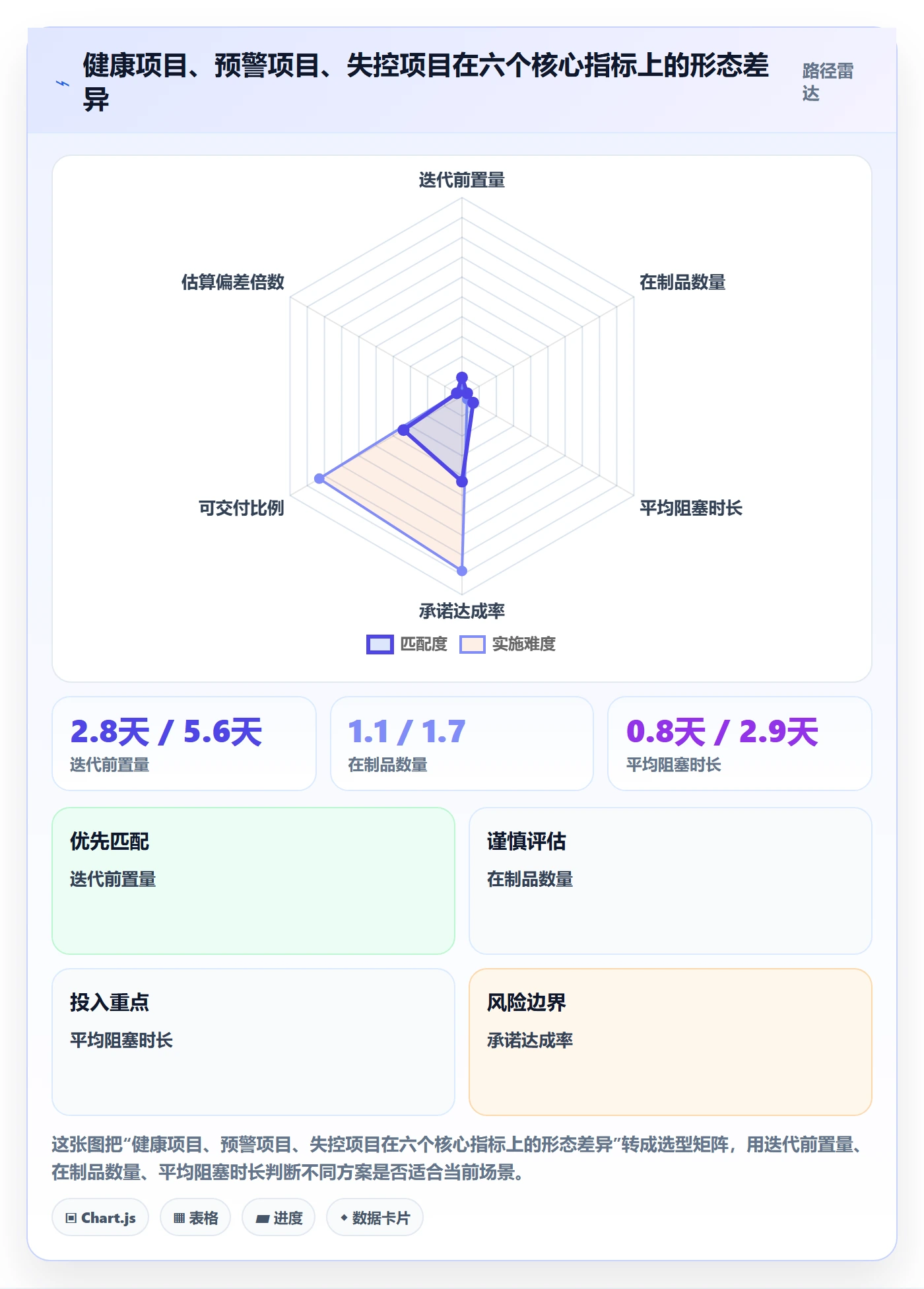 项目进度流程与规范：项目经理进度管理风险控制关键指标