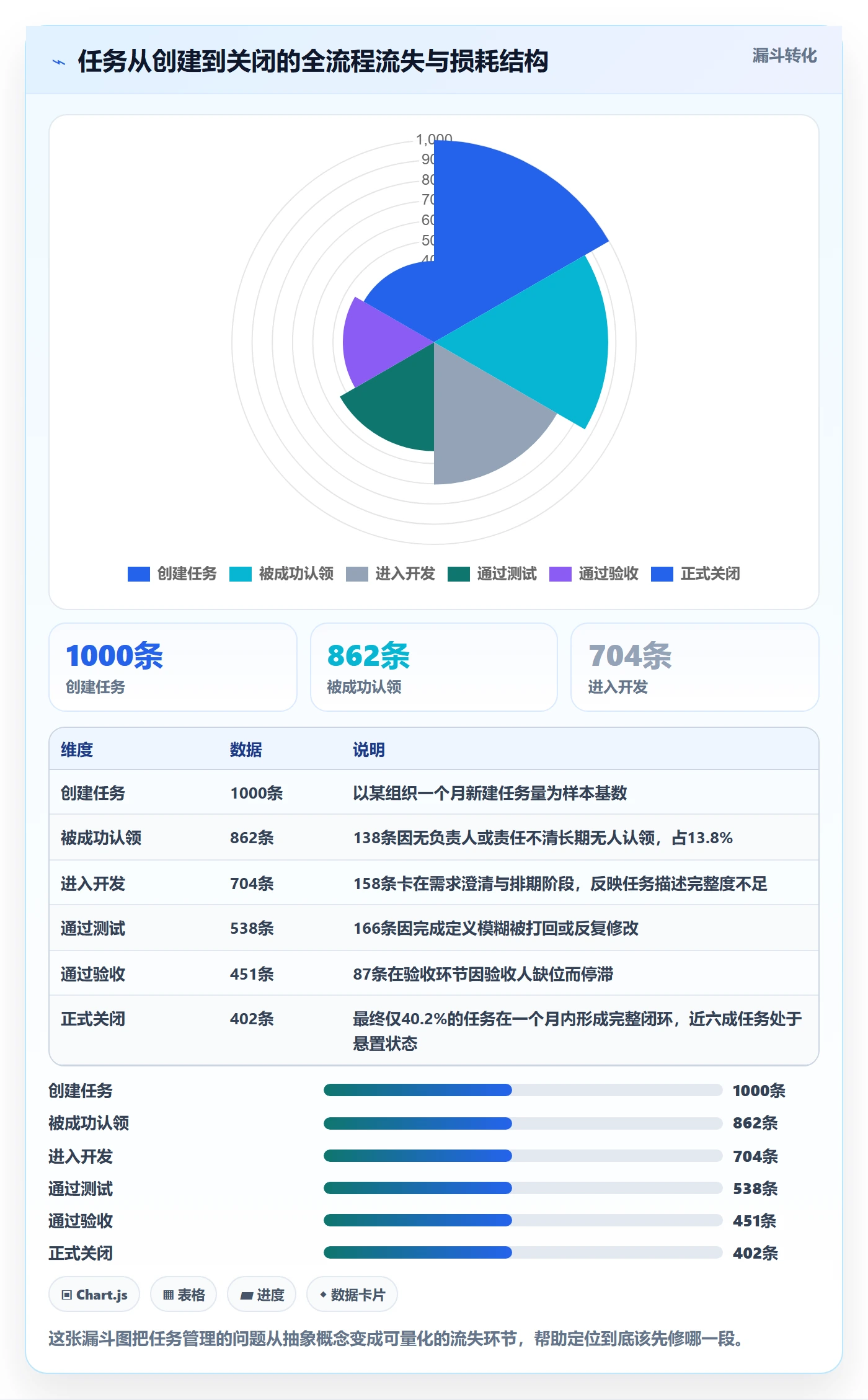 任务管理如何做好任务？产品经理协同管理与操作步骤