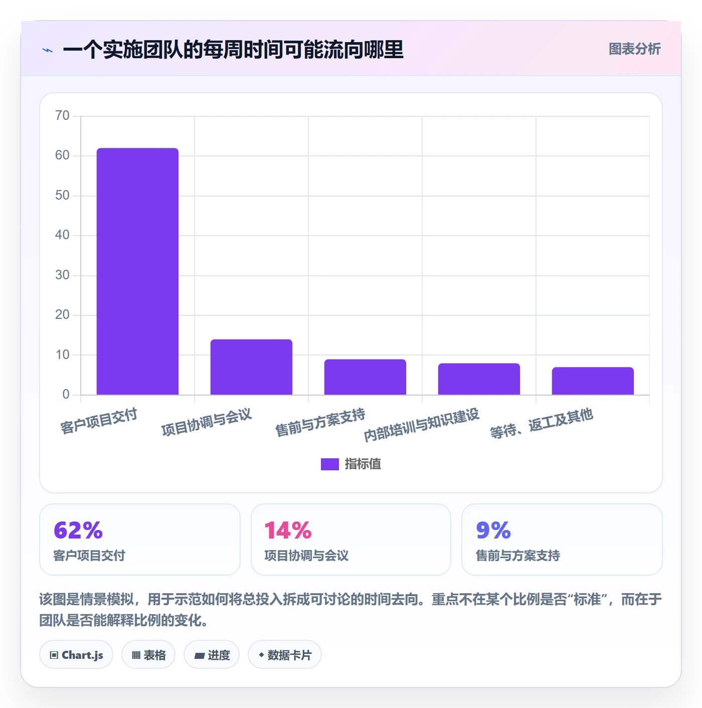 周报工时最佳实践:实施团队工时表入门指南,常见问题