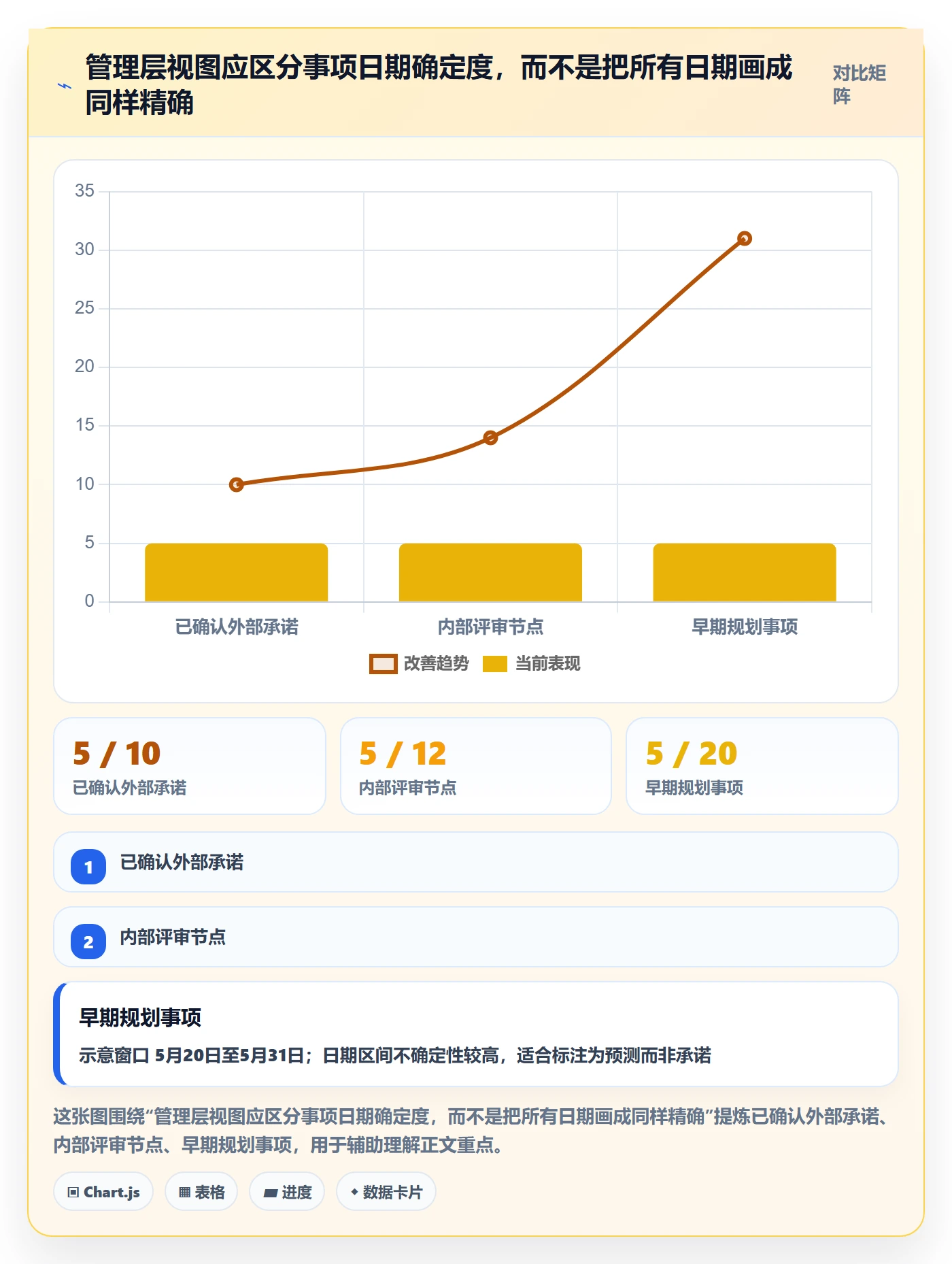 月视图落地方案：管理层开展日历视图的流程优化案例解析