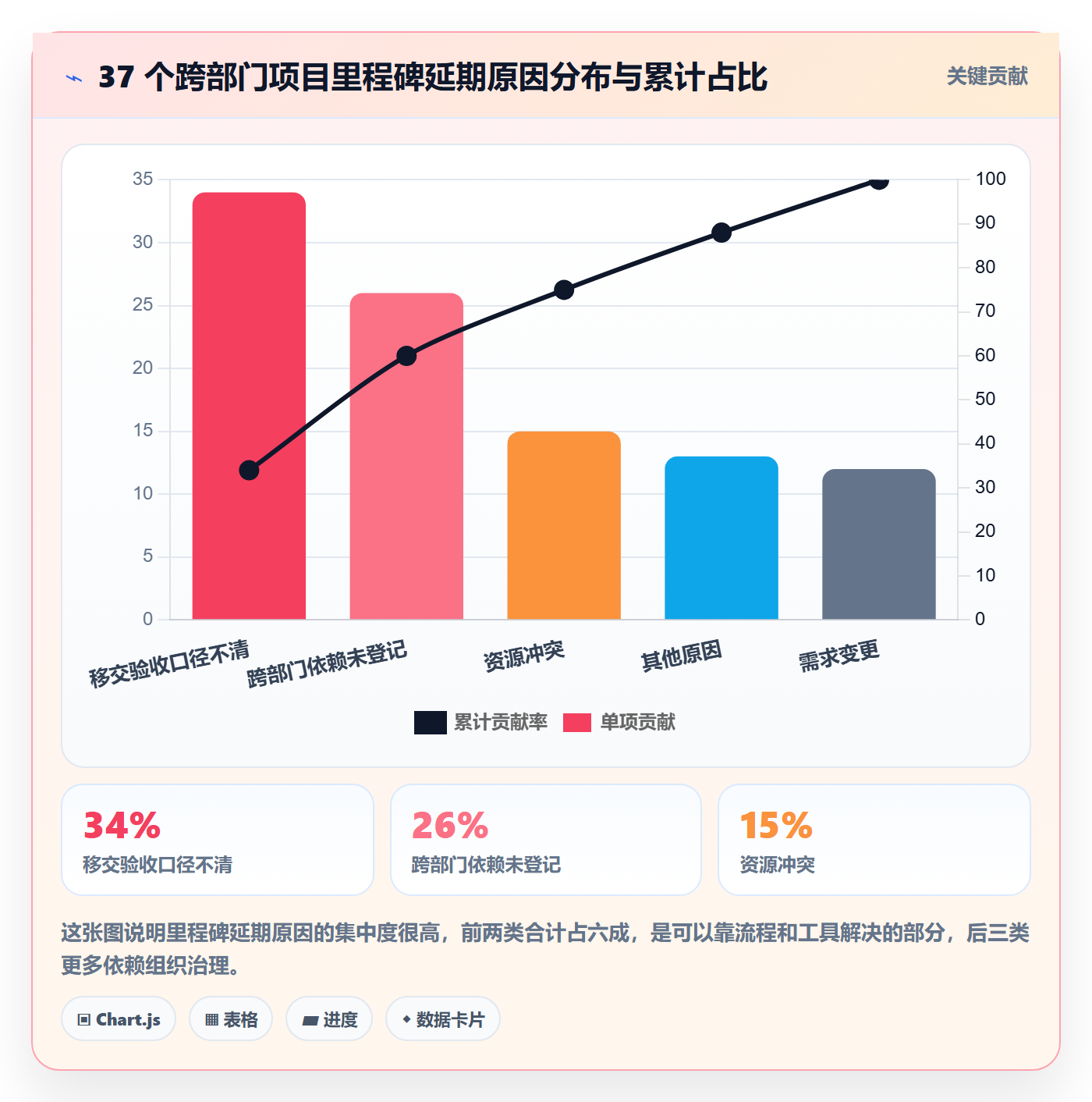 里程碑里程碑计划教程：跨部门团队协同管理，避坑指南