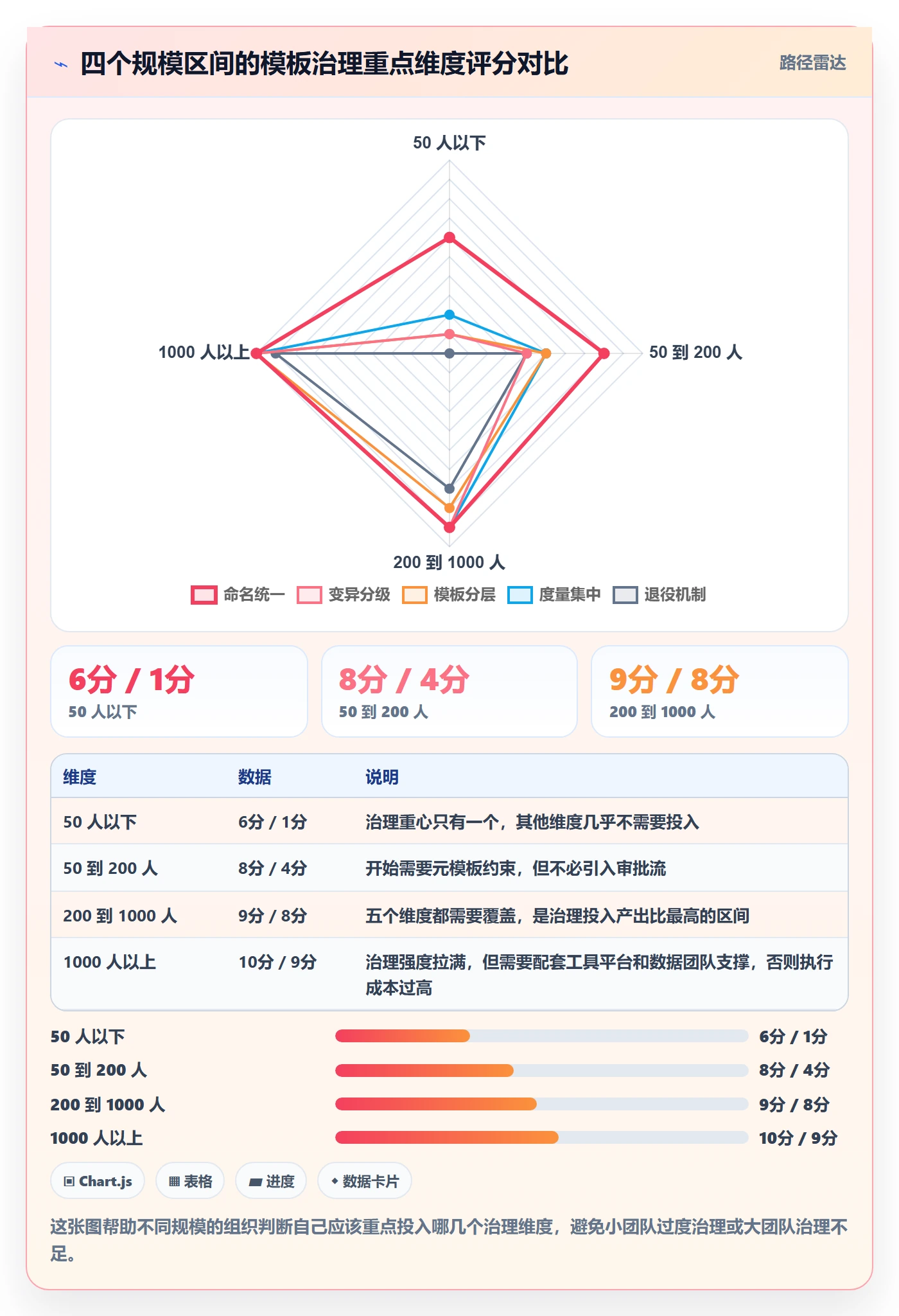 项目模板如何做好模板复用?产品经理风险控制与操作步骤