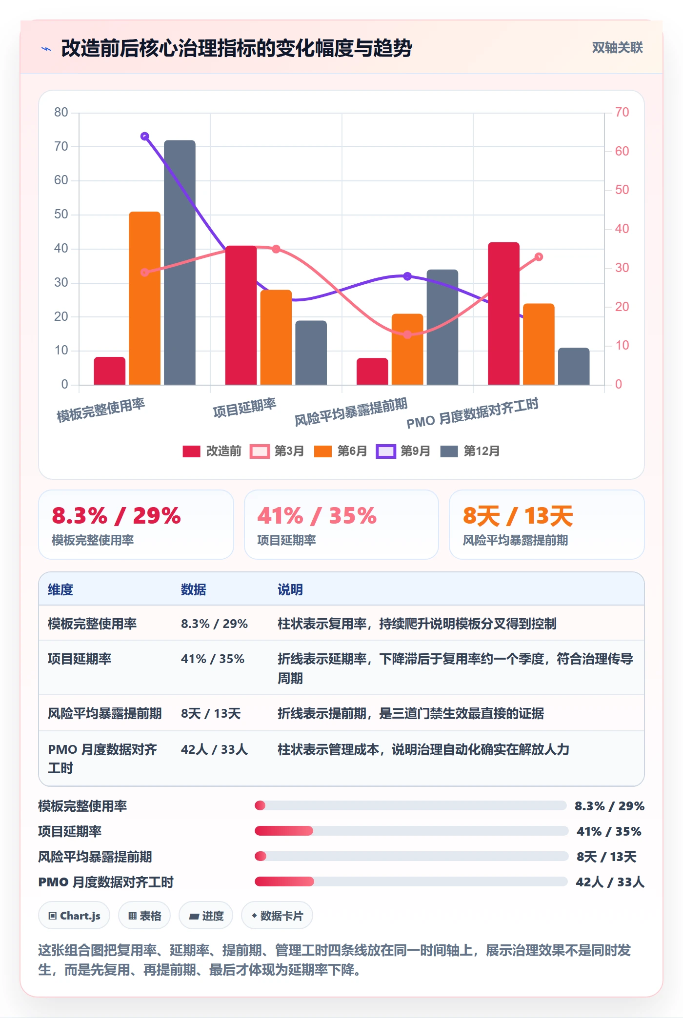 项目模板项目模板全流程:管理层风险控制与一文讲清