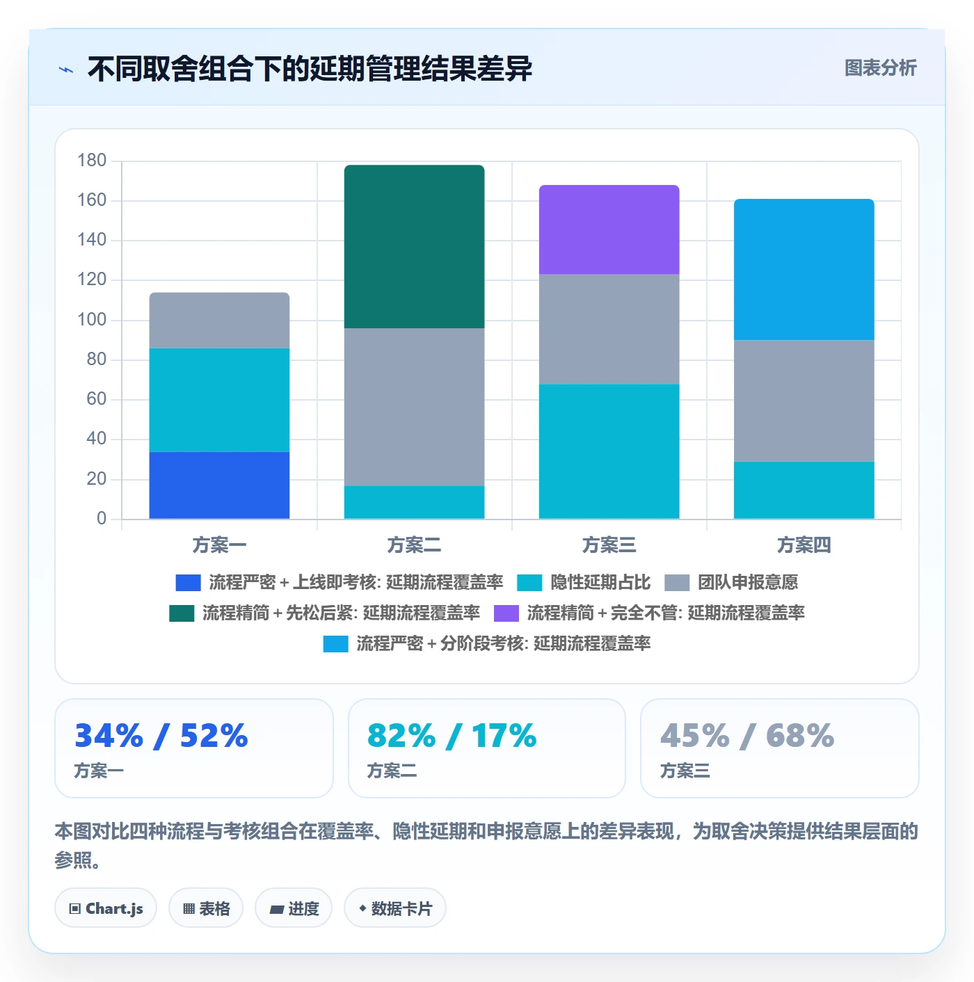 延期流程与规范:企业管理者任务执行制度设计关键指标