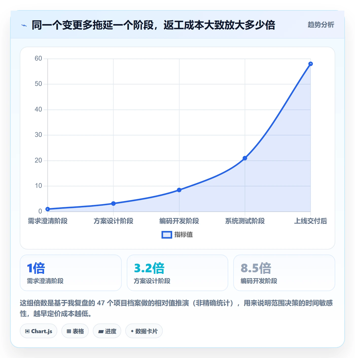 交付范围管理指南:PMO如何做好项目范围,风险控制全流程