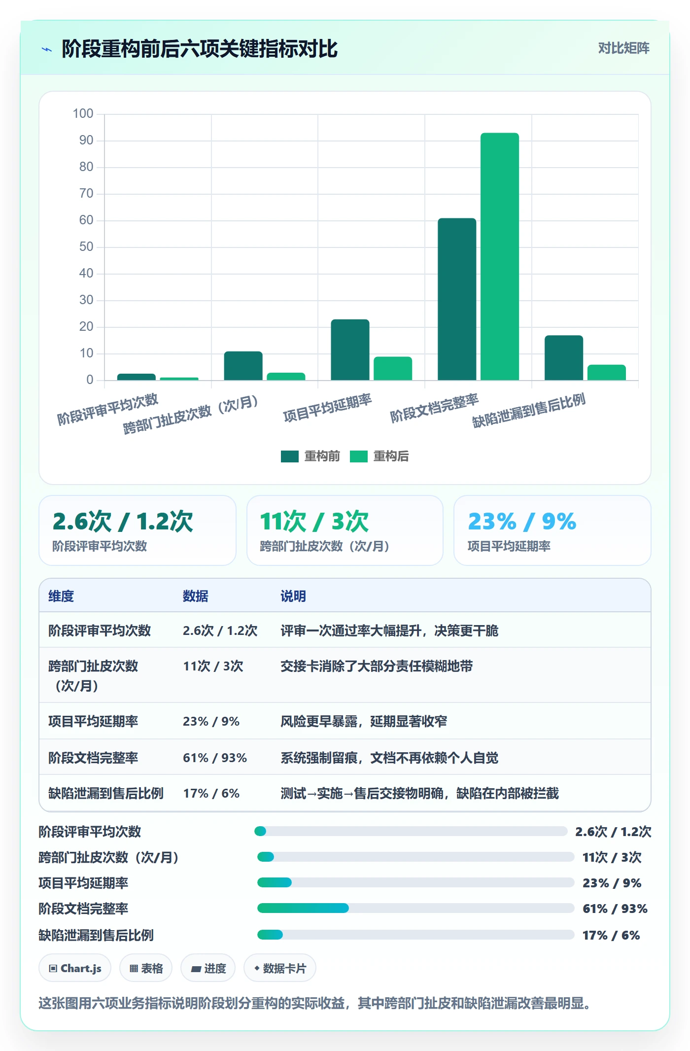 项目阶段阶段划分全流程:跨部门团队实操方法与一文讲清