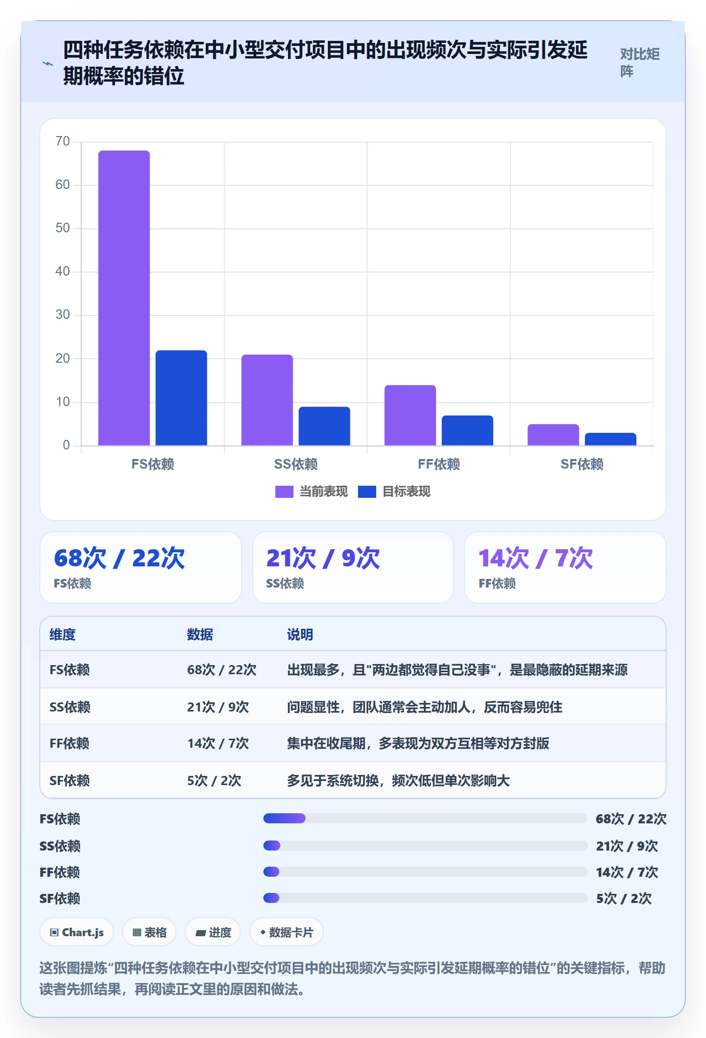 FS怎么做？项目负责人制度设计：任务依赖从0到1