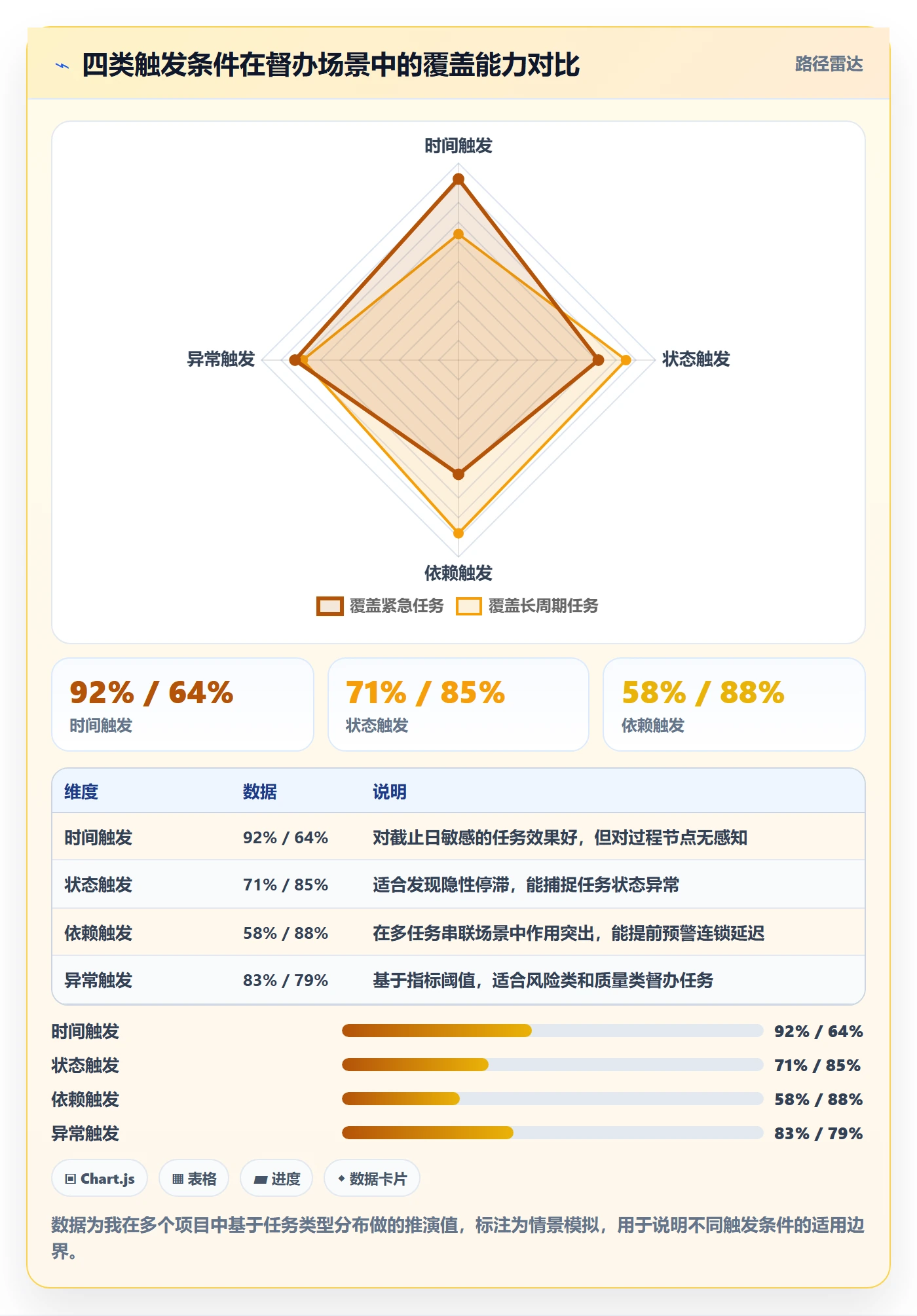 督办管理指南:管理层如何做好任务提醒,协同管理全流程