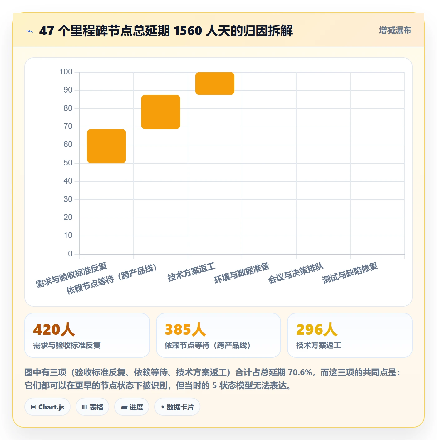 节点状态管理方法大全:研发团队里程碑落地方案落地清单