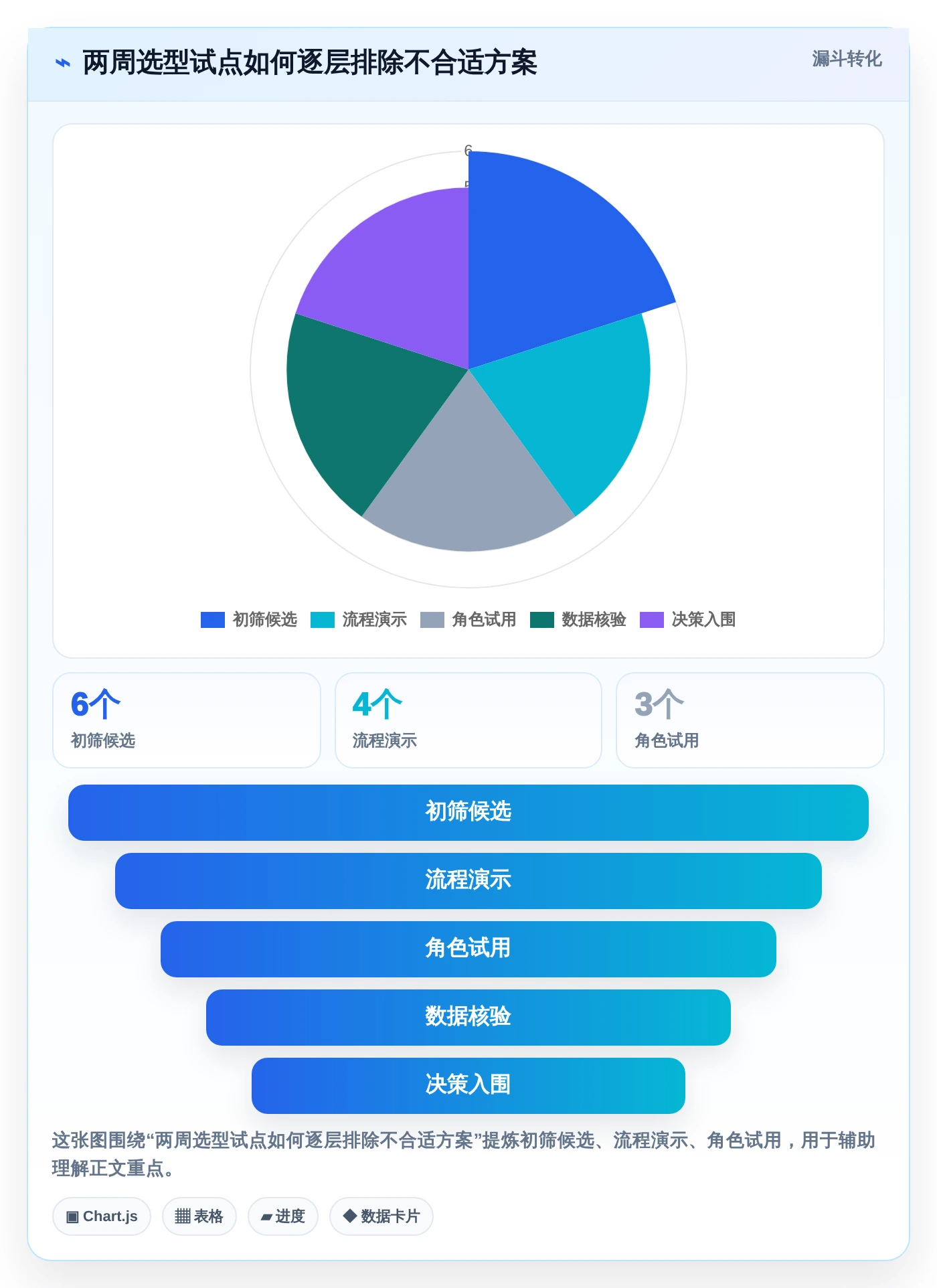 2026年最值得关注的6大Django开发管理系统：提升团队效率的必备工具