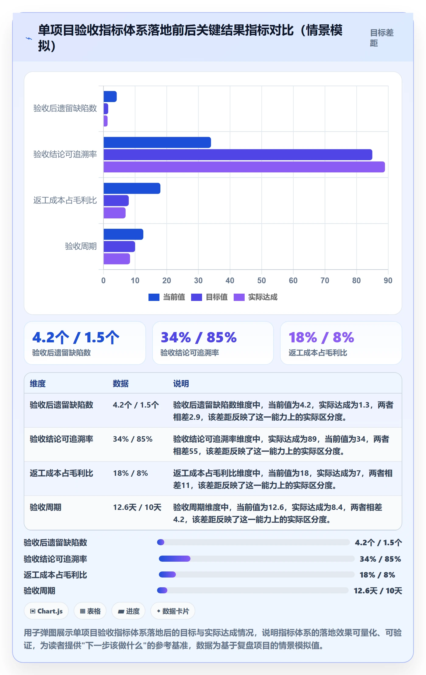 验收流程与规范：实施团队任务验收流程优化关键指标