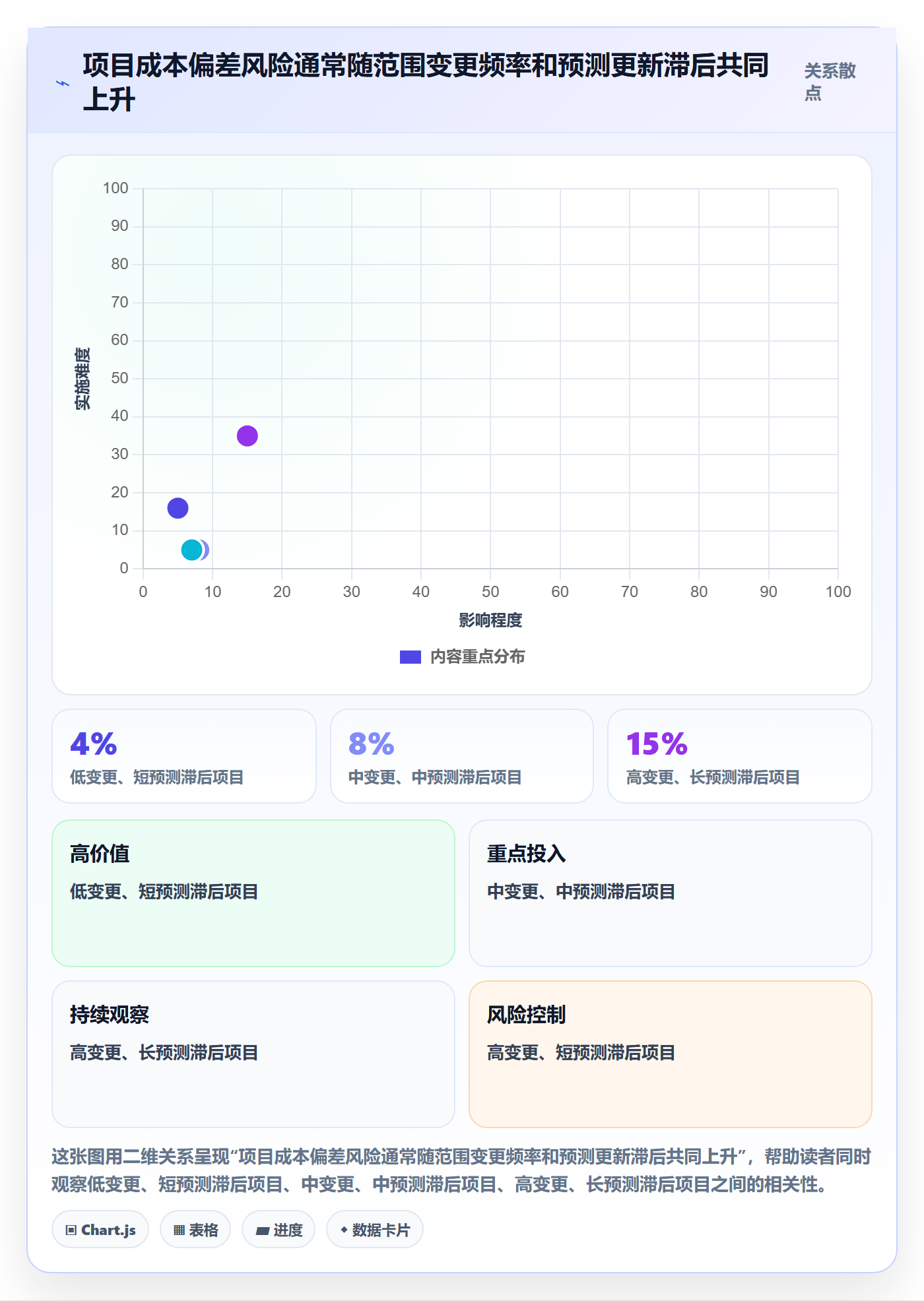 人力成本流程与规范：PMO成本管理风险控制关键指标
