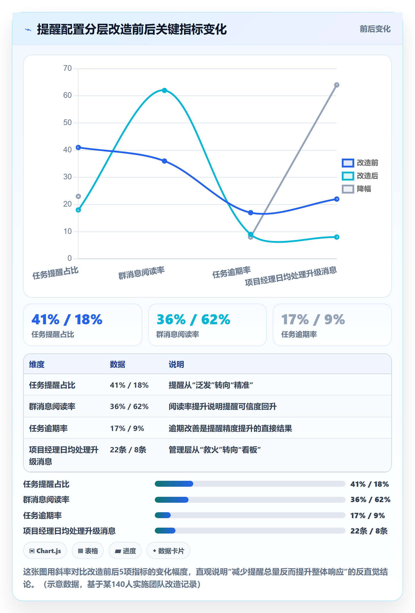 自动提醒实操方法：实施团队提升任务提醒效率的风险控制方法与模板