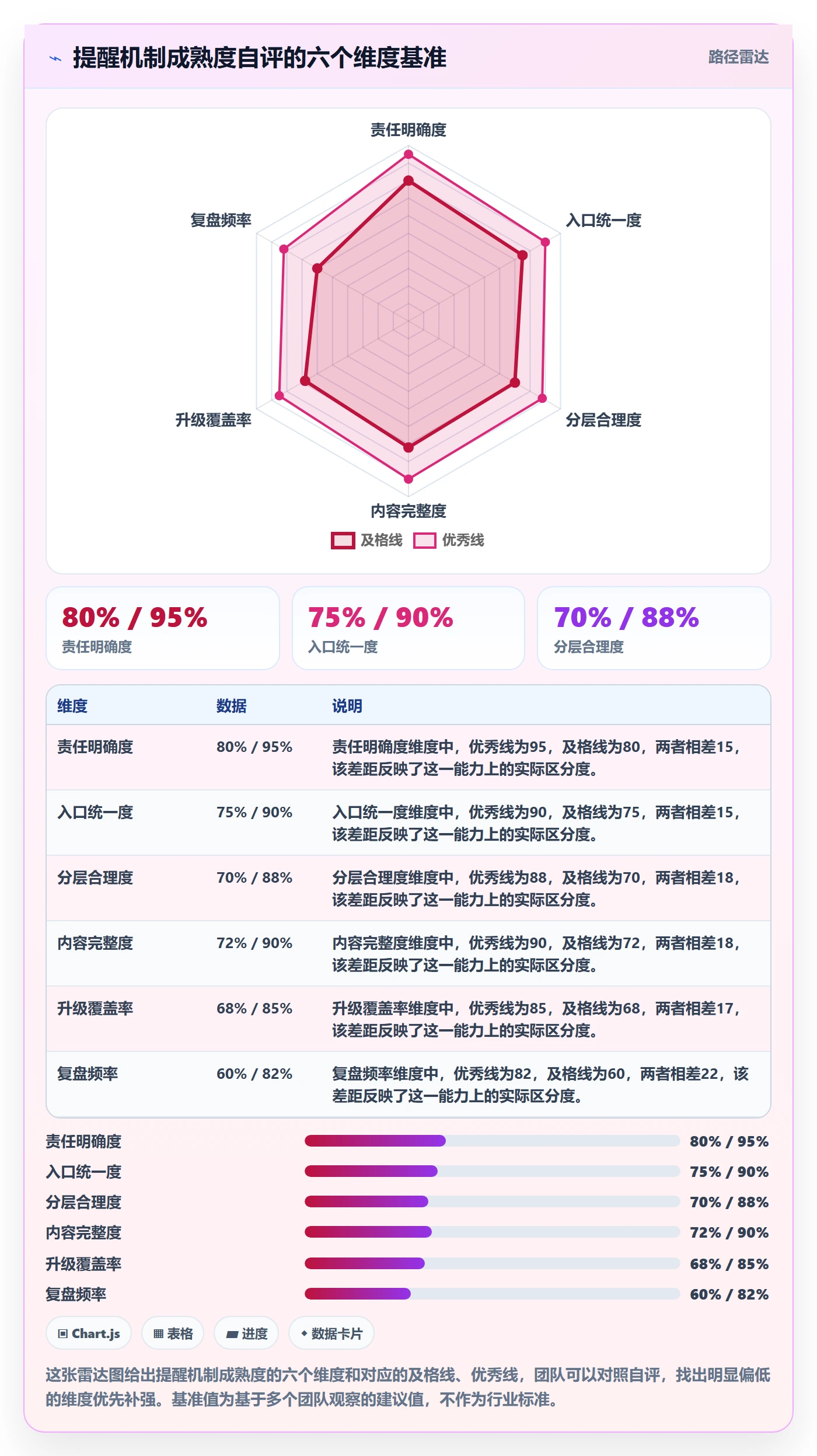 到期提醒落地方案:跨部门团队开展任务提醒的效率提升案例解析