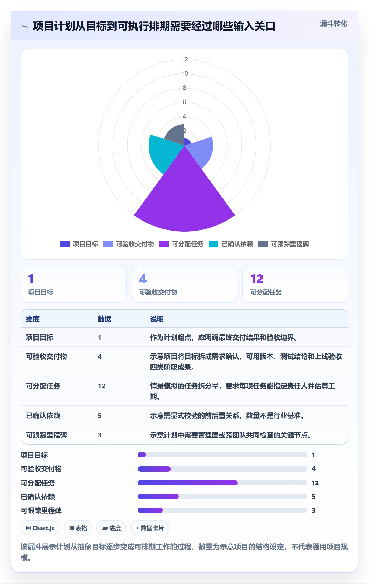 甘特图怎么做？企业管理者效率提升：甘特图从0到1