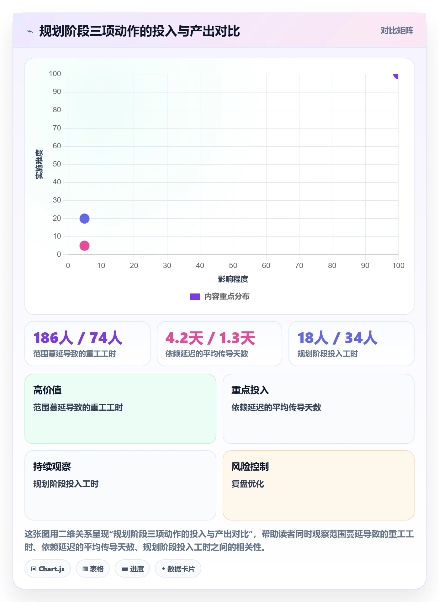 项目规划实施计划教程:项目负责人流程优化,避坑指南