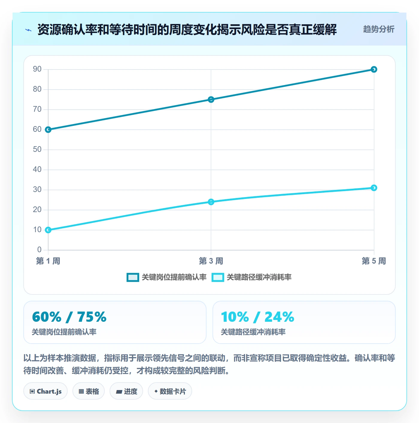人力资源计划人力规划全流程：项目负责人风险控制与一文讲清