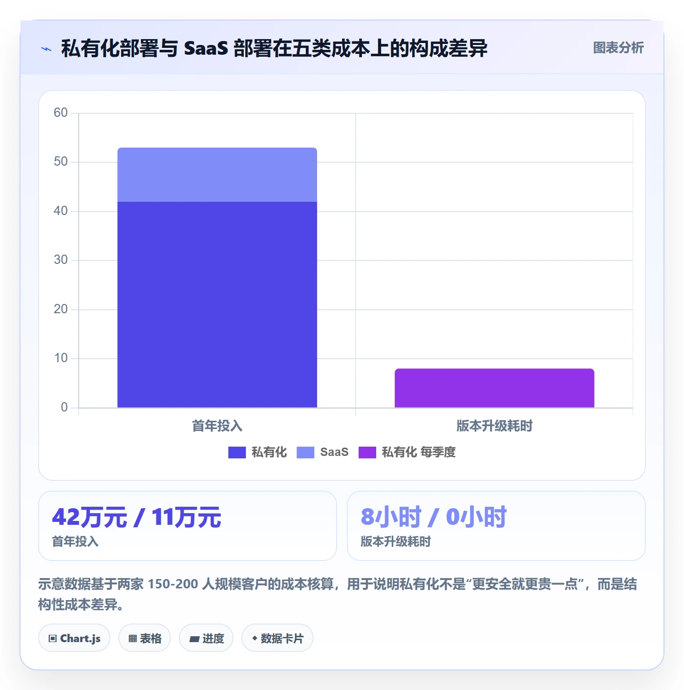 节点状态最佳实践:产品经理里程碑落地方案,常见问题