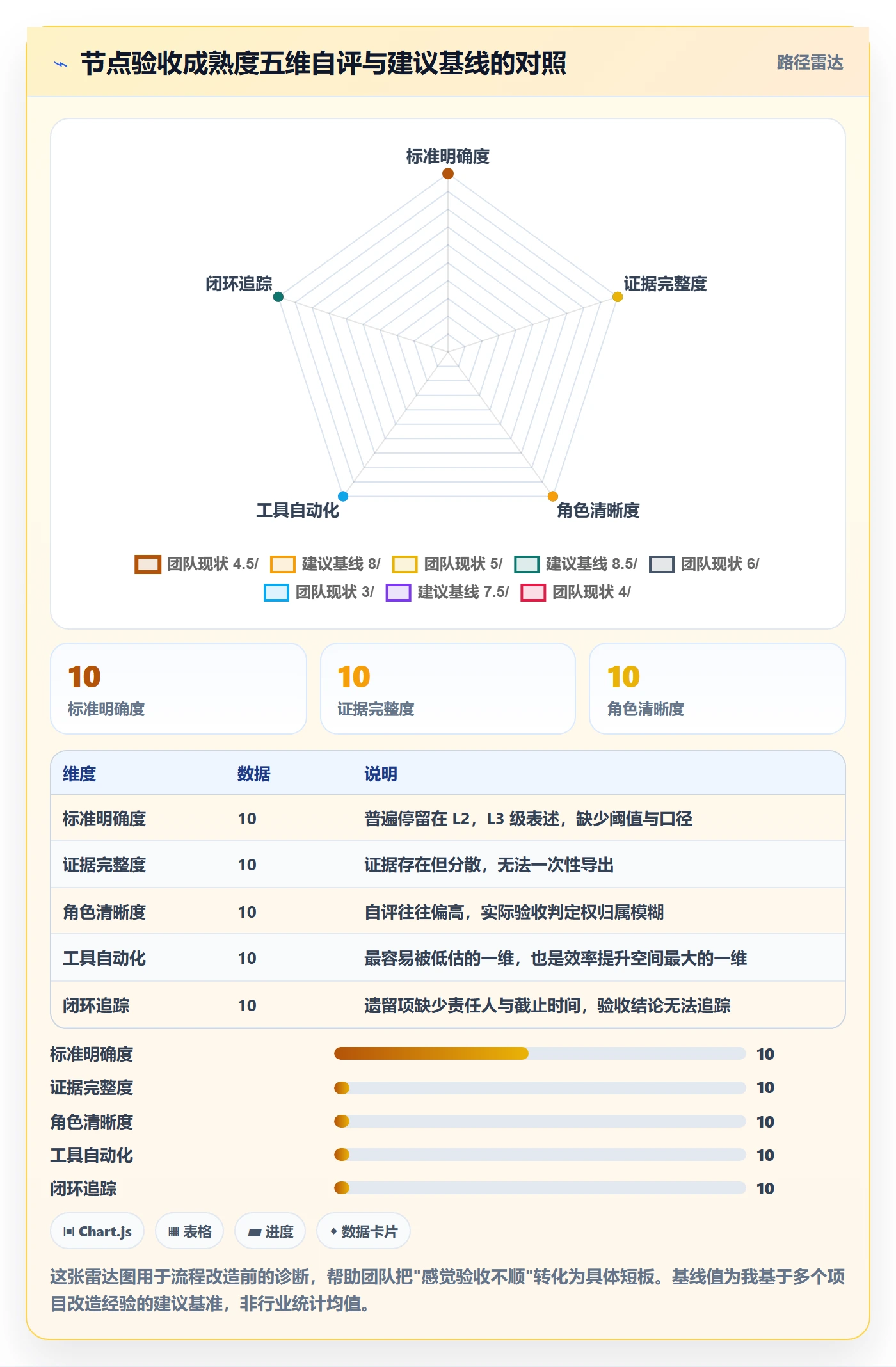 节点验收怎么做?项目成员最佳实践:里程碑从0到1