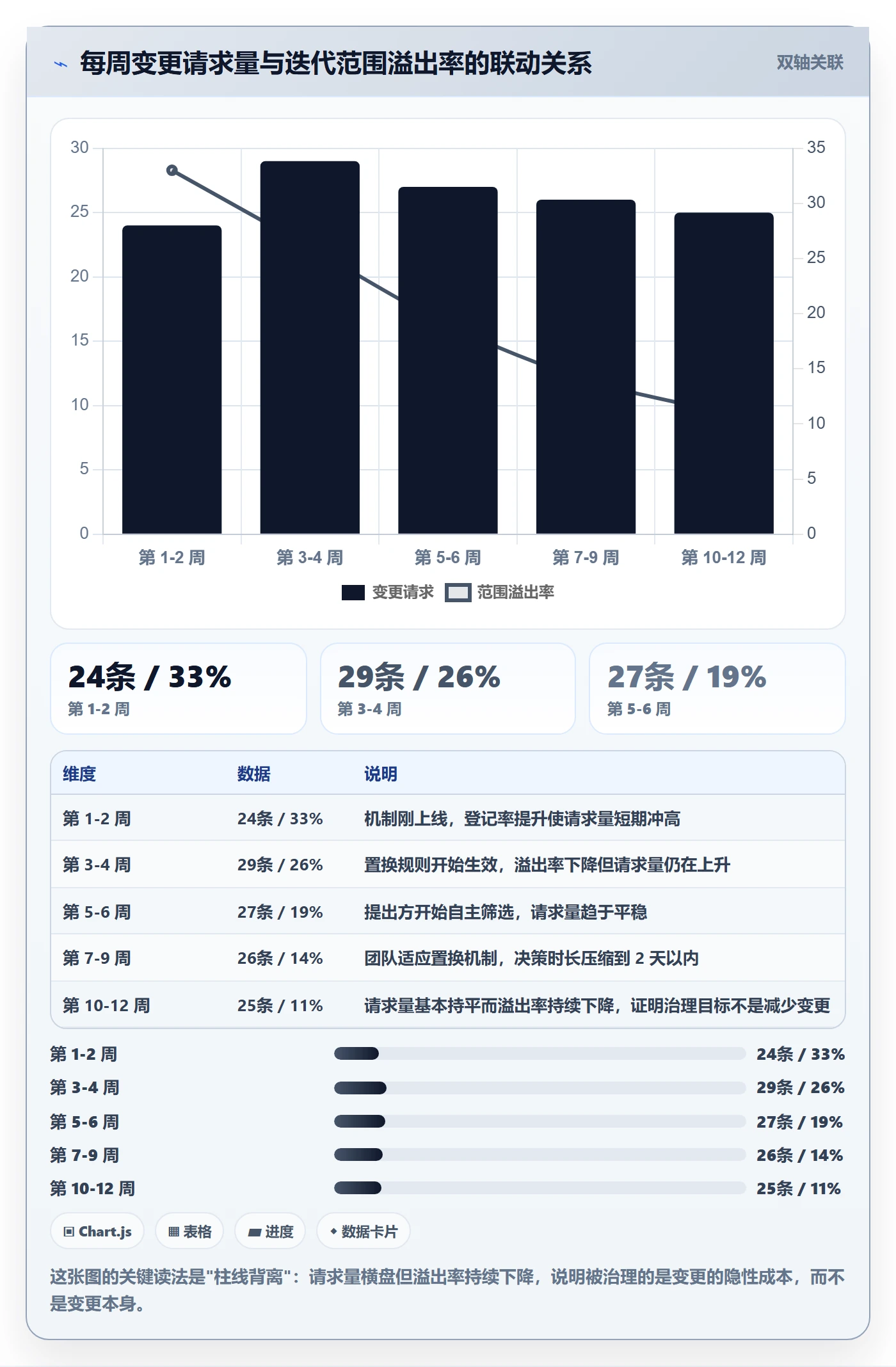 项目范围范围变更教程:项目成员流程优化,避坑指南
