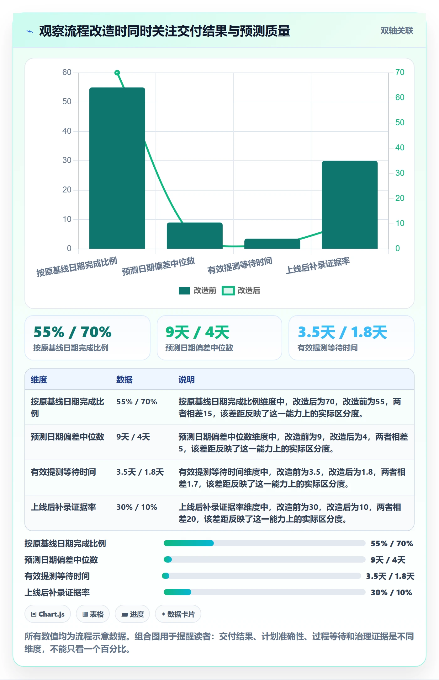 版本状态最佳实践:PMO版本管理流程优化,常见问题