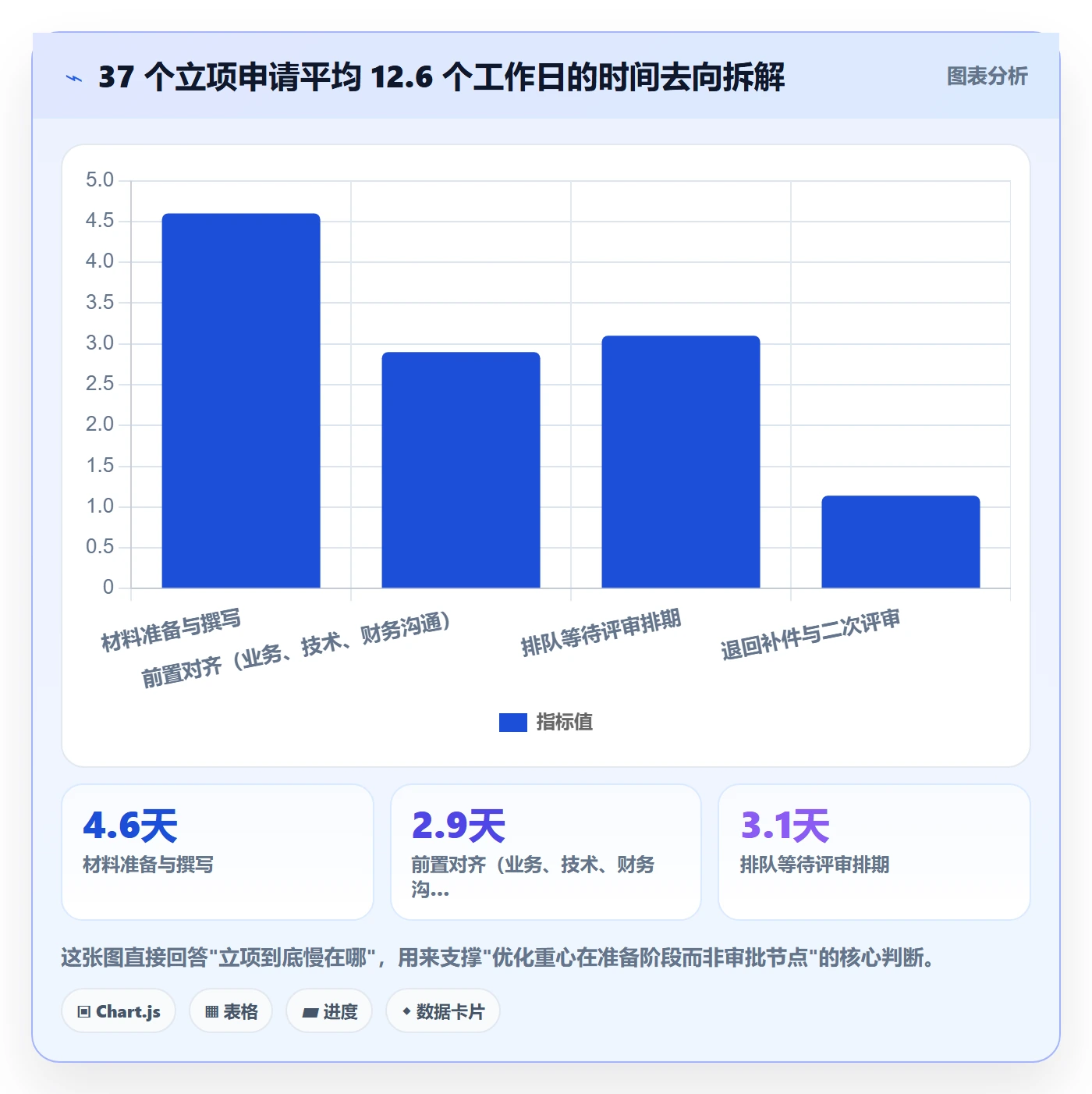 立项审批最佳实践：项目负责人项目立项效率提升，常见问题