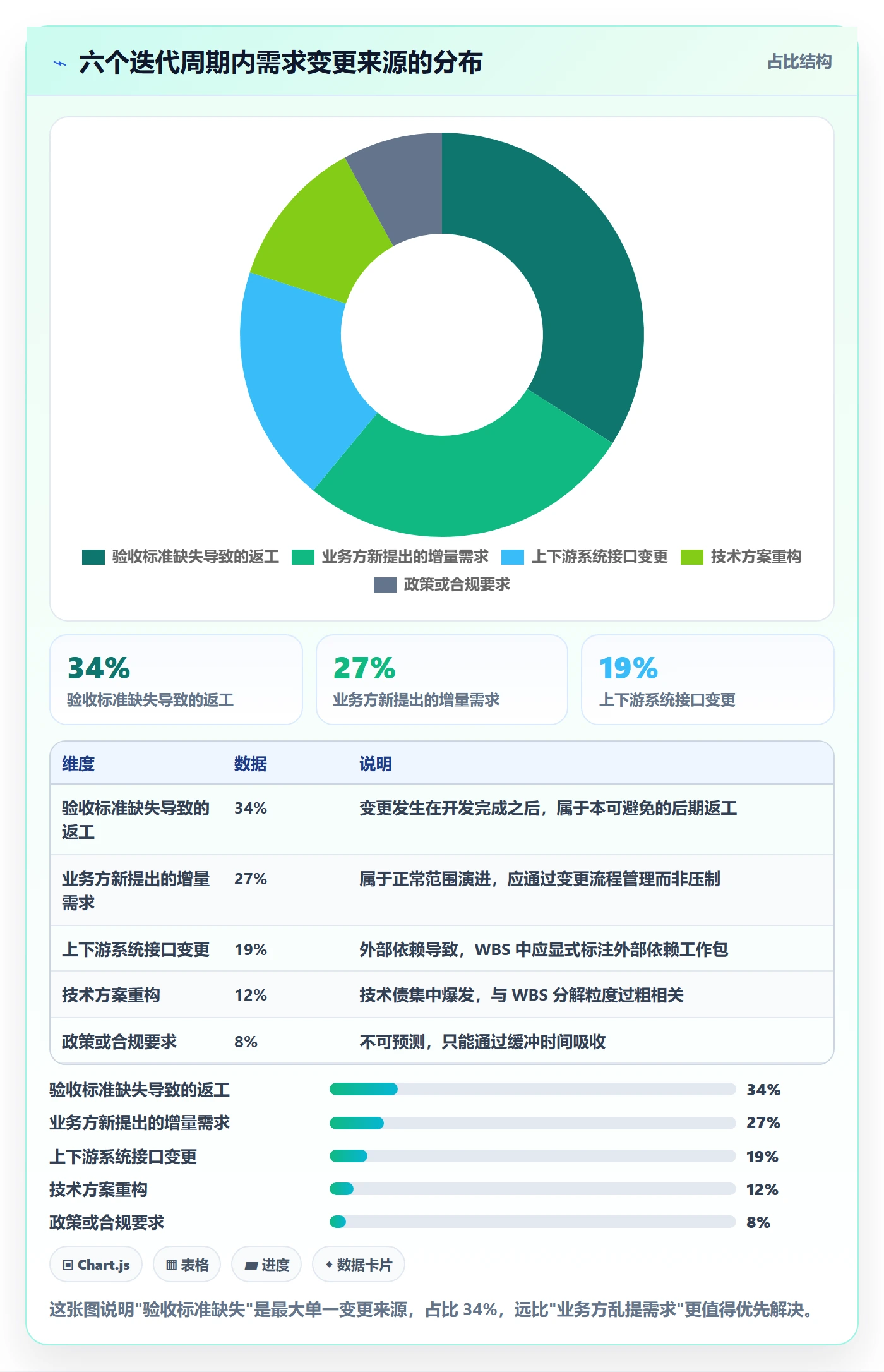 WBS管理指南:产品经理如何做好项目范围,流程优化全流程