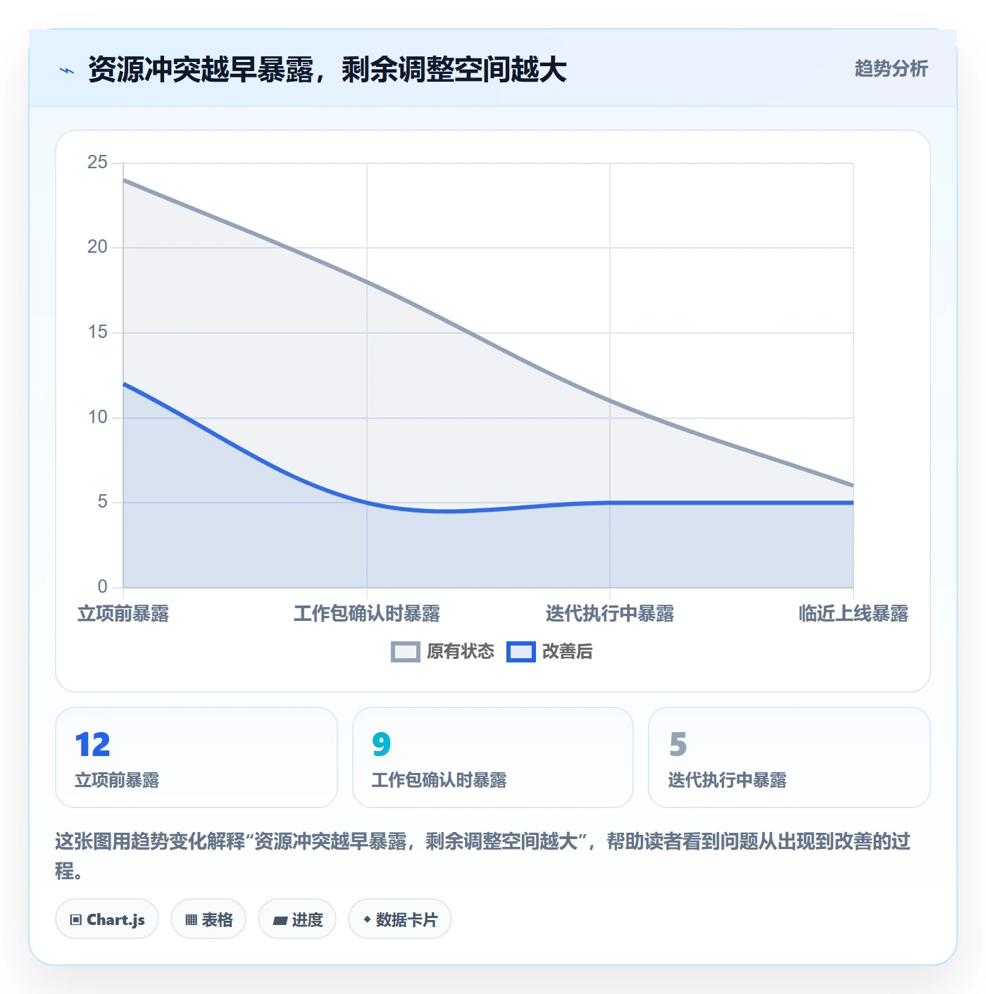 人员投入落地方案：跨部门团队开展人力资源计划的流程优化案例解析