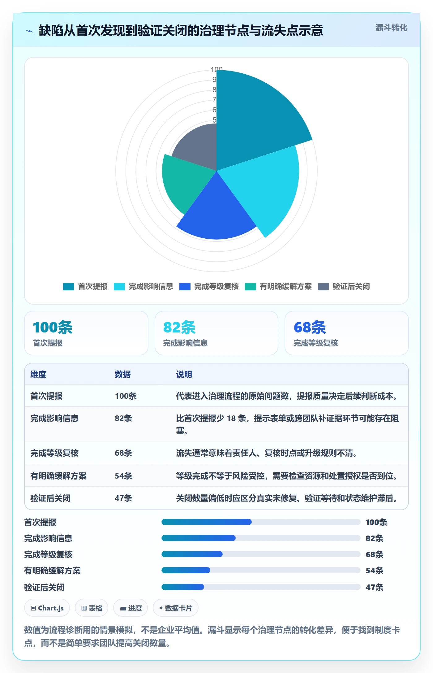 Bug / 缺陷严重程度教程:PMO制度设计,避坑指南