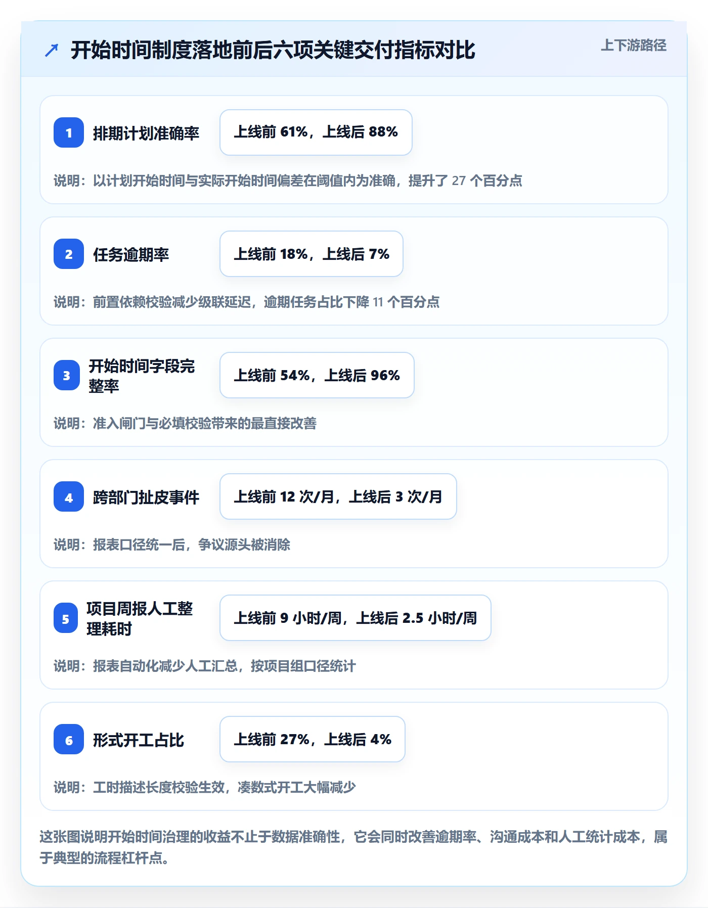 任务属性开始时间全流程:实施团队制度设计与一文讲清