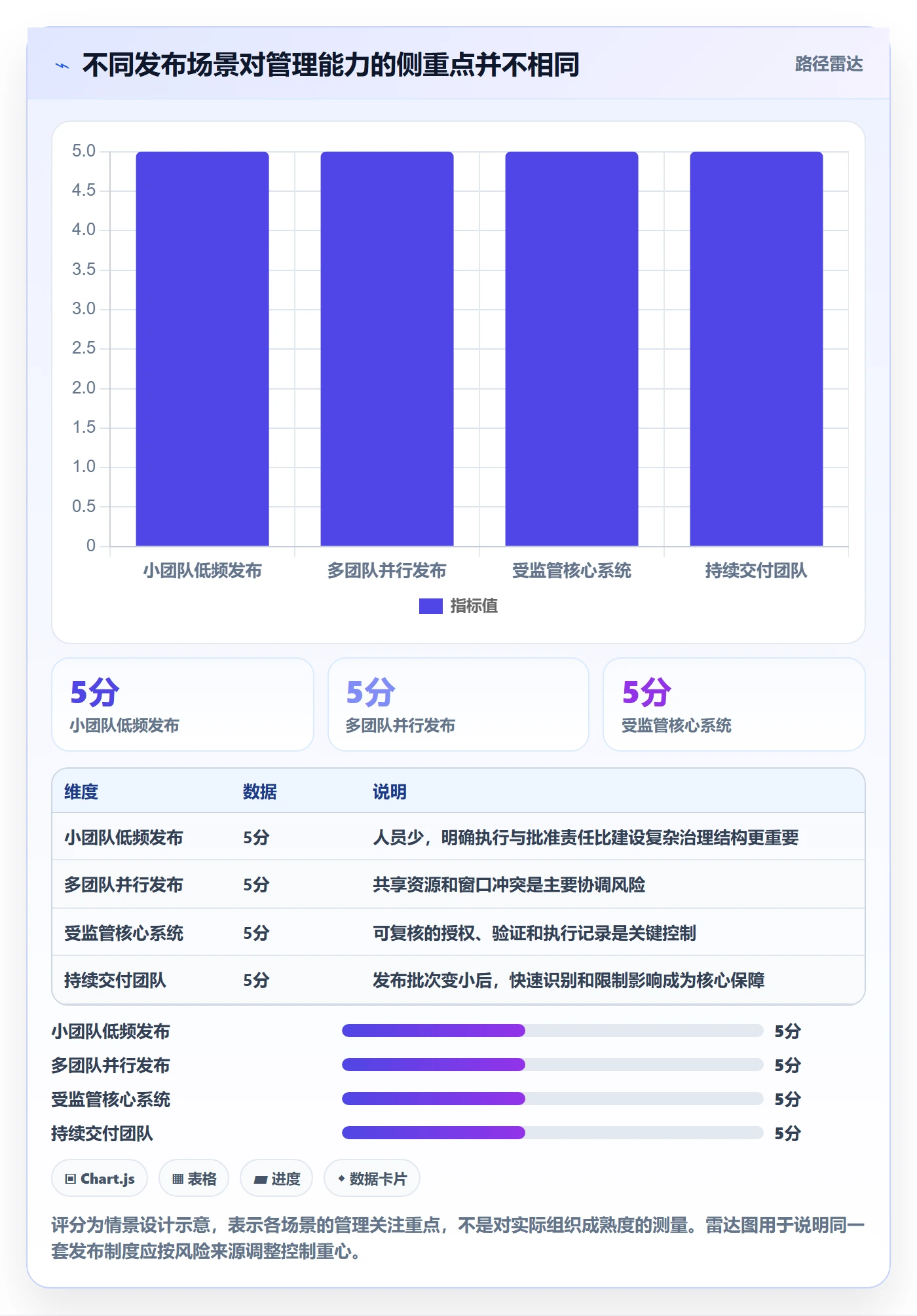 上线计划流程与规范：PMO发布管理入门指南关键指标