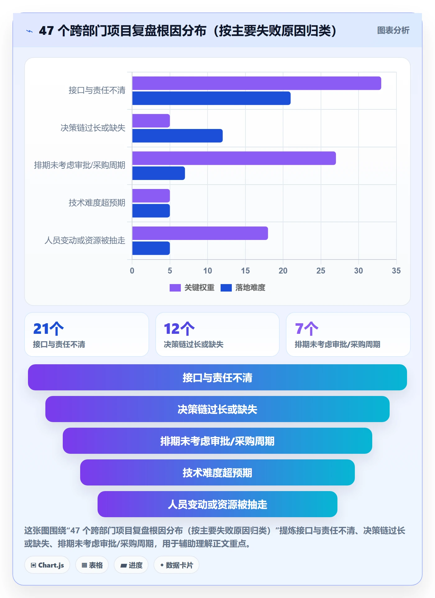 项目规划工作计划教程：跨部门团队效率提升，避坑指南