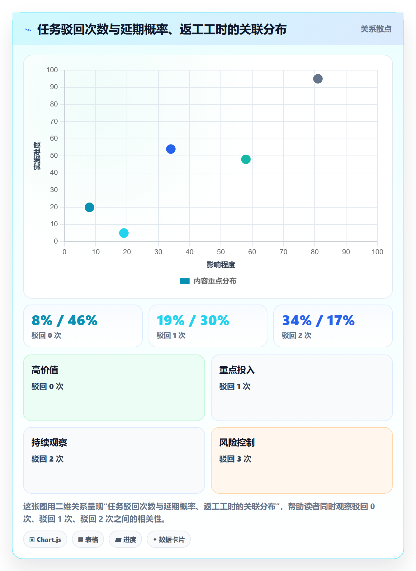 驳回实操方法:项目成员提升任务验收效率的流程优化方法与模板