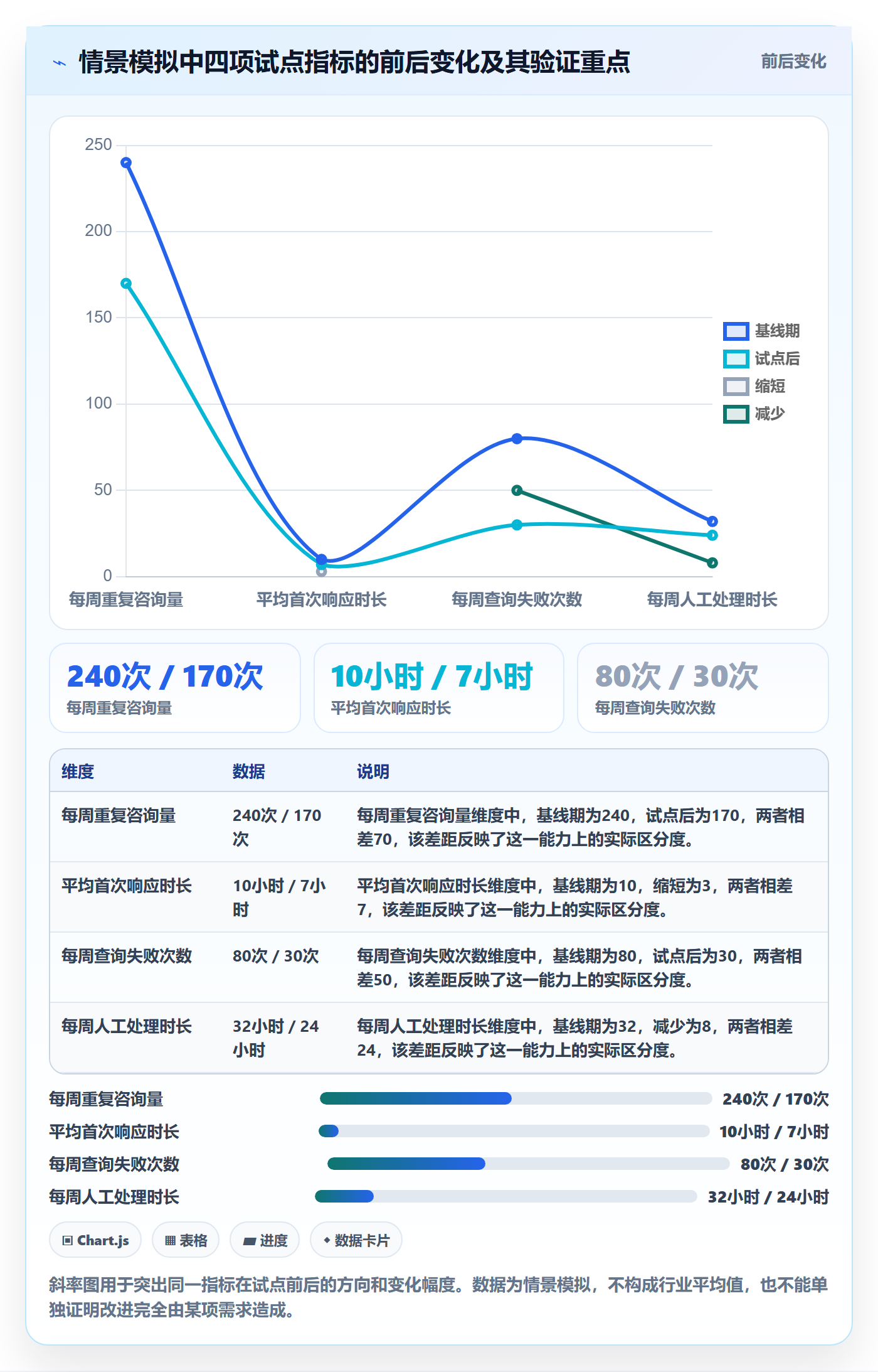 需求最佳实践:PMO需求管理落地方案,常见问题