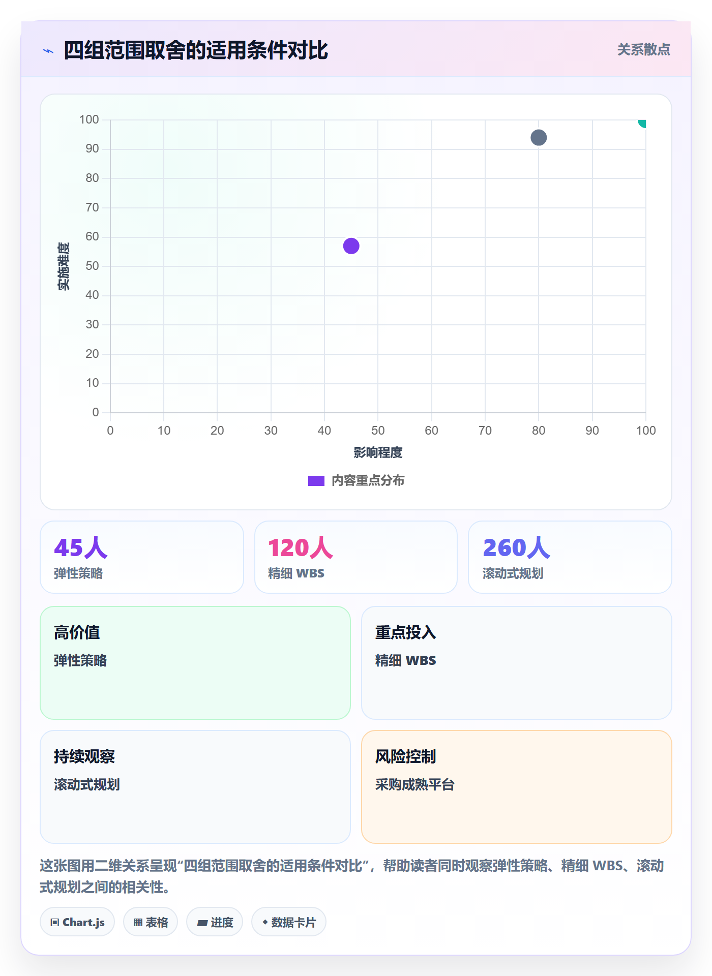 项目范围工作范围全流程：项目负责人最佳实践与一文讲清