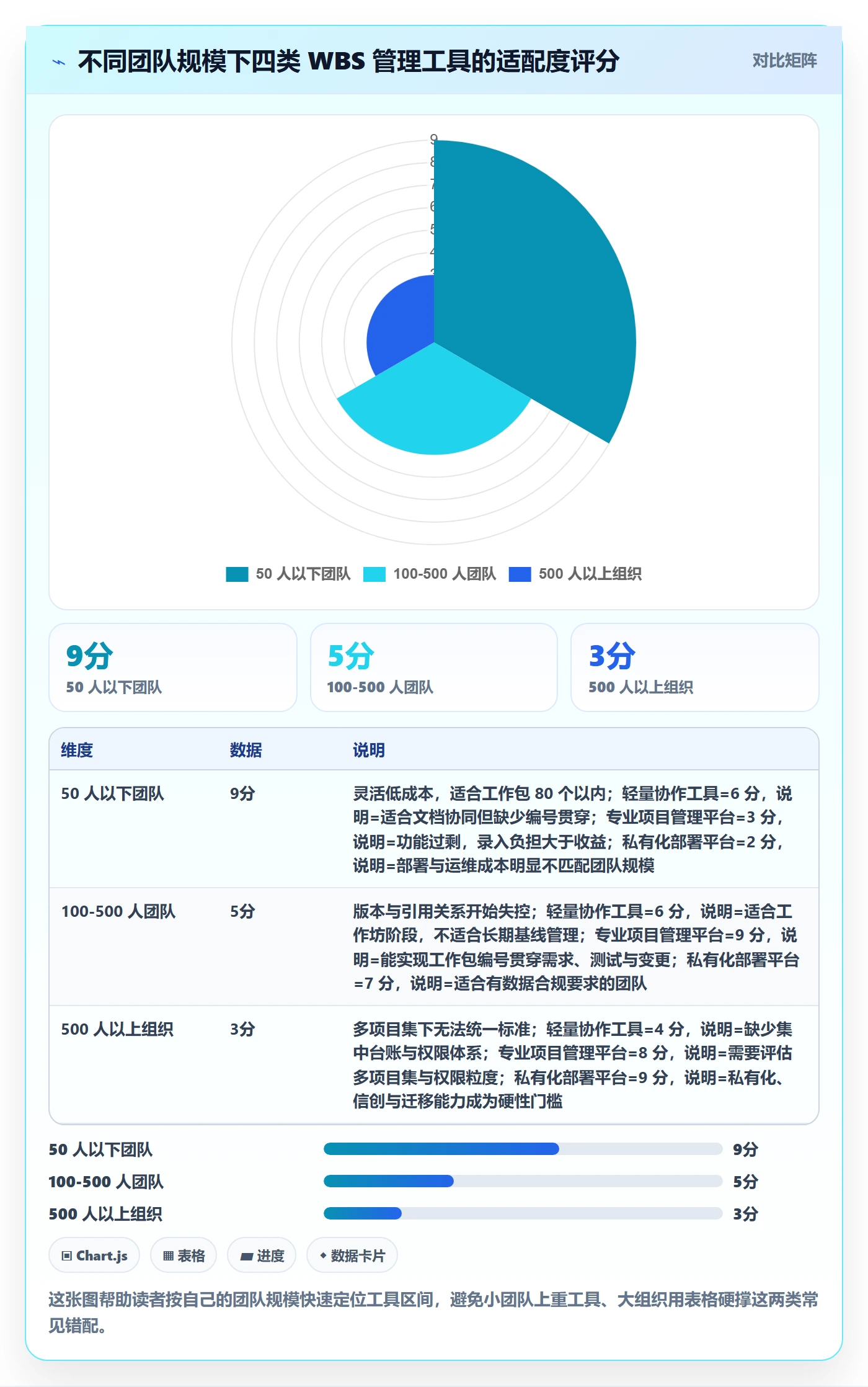 WBS实操方法:项目经理提升项目范围效率的流程优化方法与模板