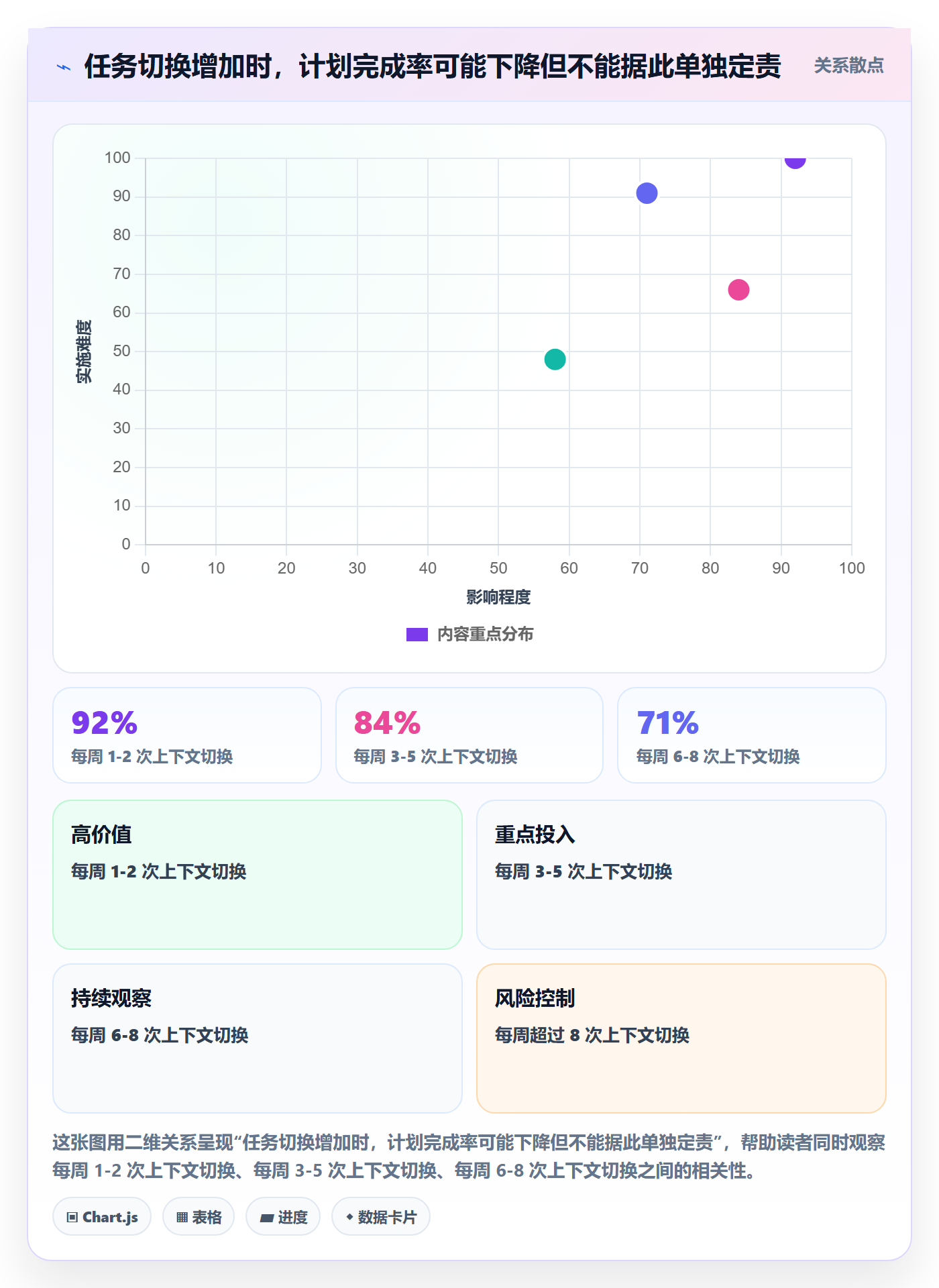 资源负载负荷全流程：产品经理制度设计与一文讲清