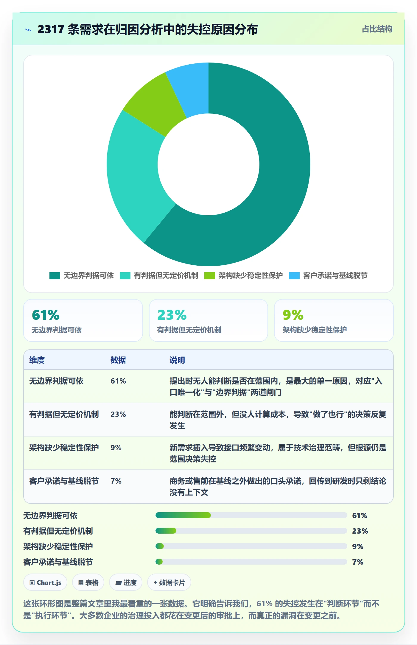 范围边界落地方案:企业管理者开展项目范围的入门指南案例解析