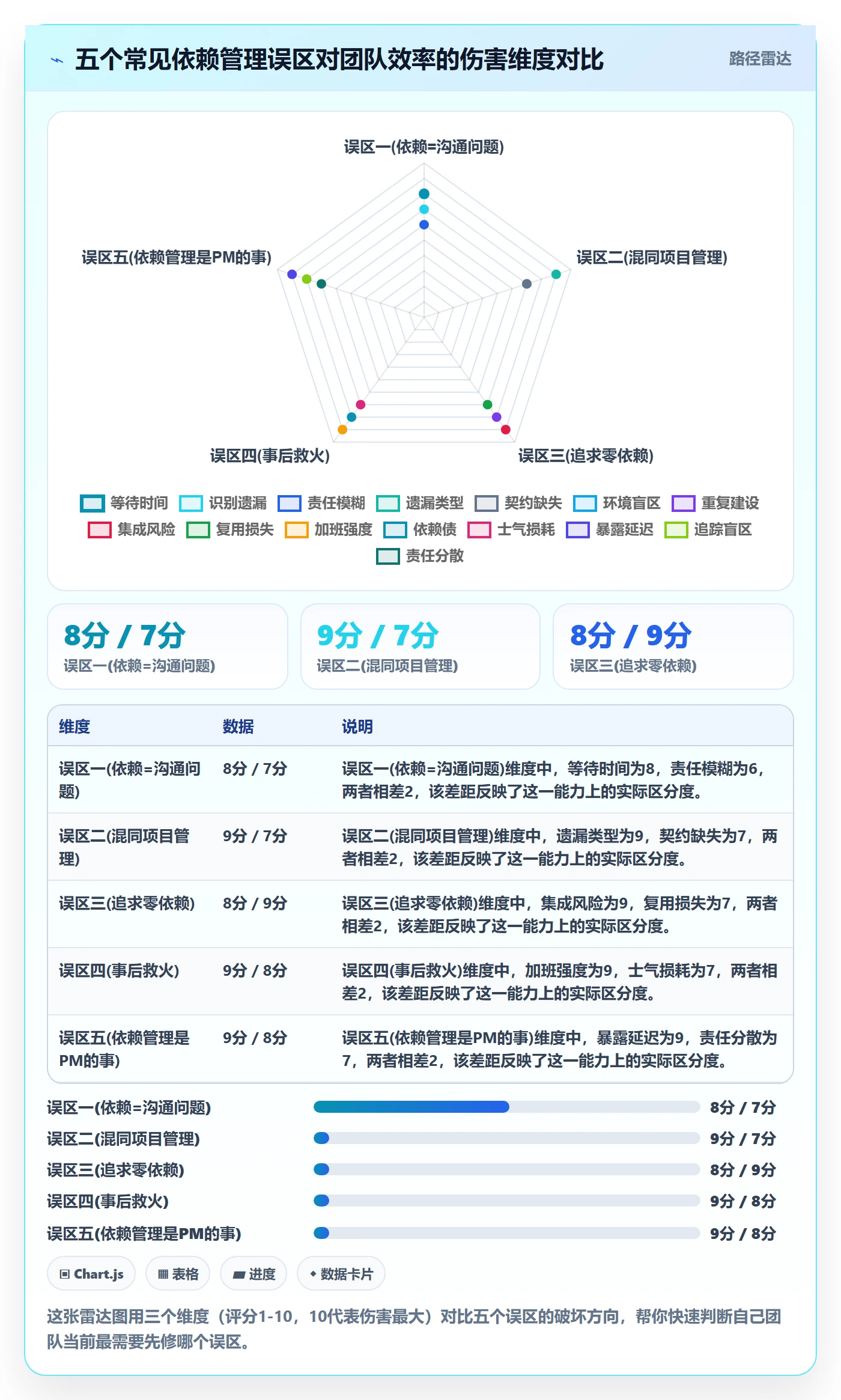 依赖冲突管理指南:研发团队如何做好任务依赖,效率提升全流程