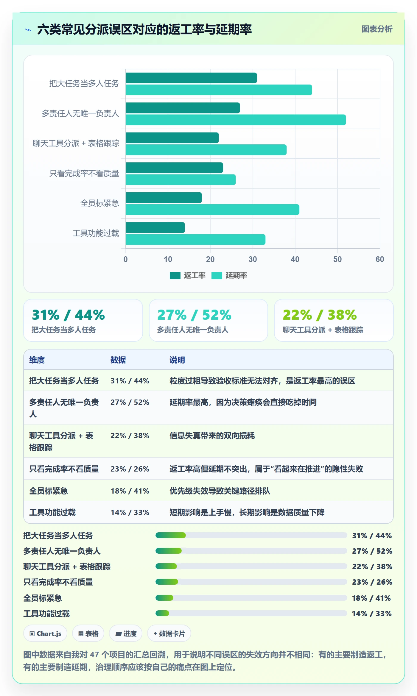 任务分派多人任务全流程：项目负责人效率提升与一文讲清