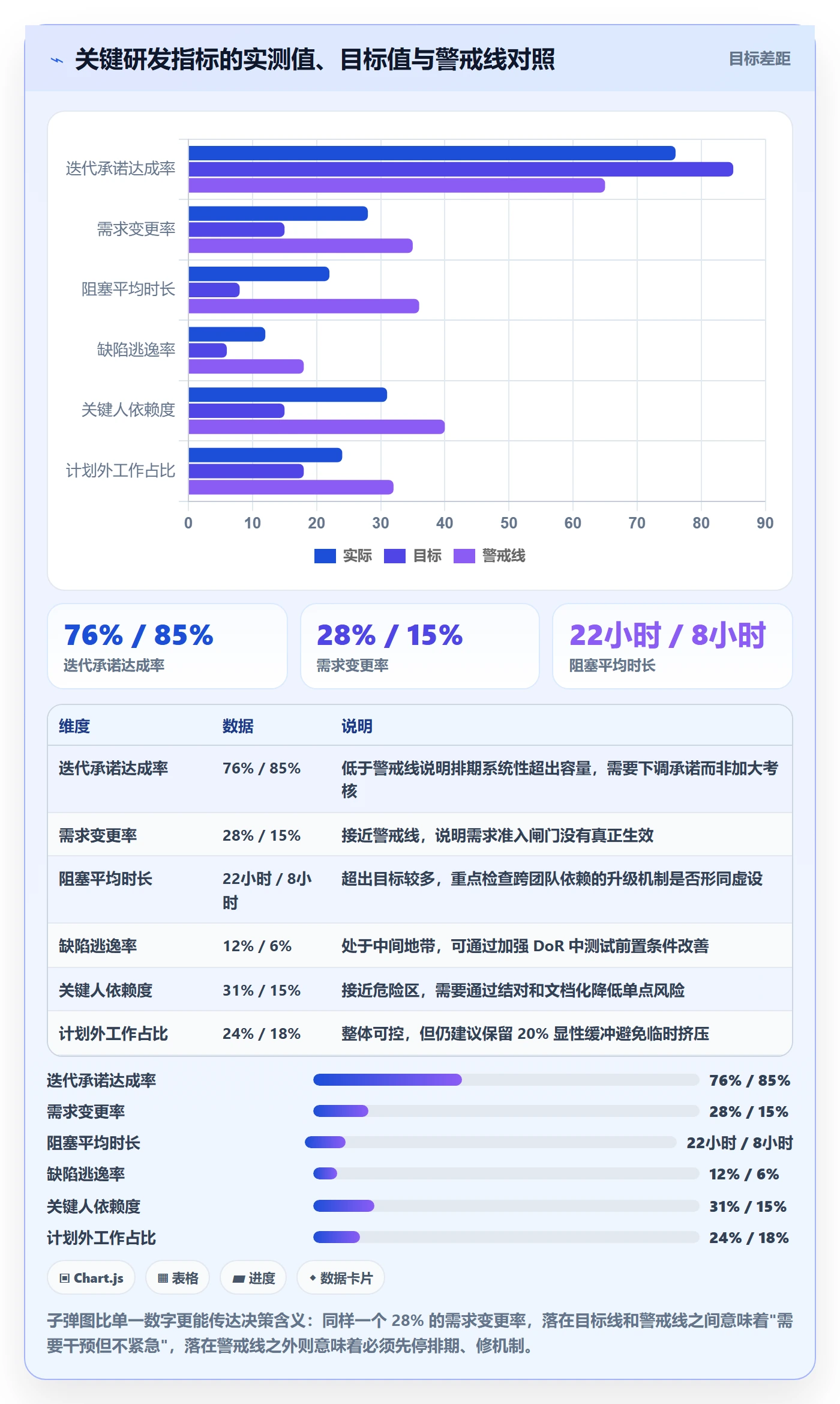 项目计划管理方法大全:研发团队项目规划数据分析落地清单